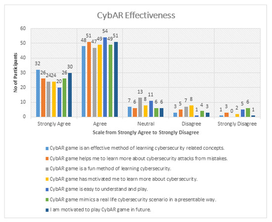 cardgames.io Traffic Analytics, Ranking Stats & Tech Stack