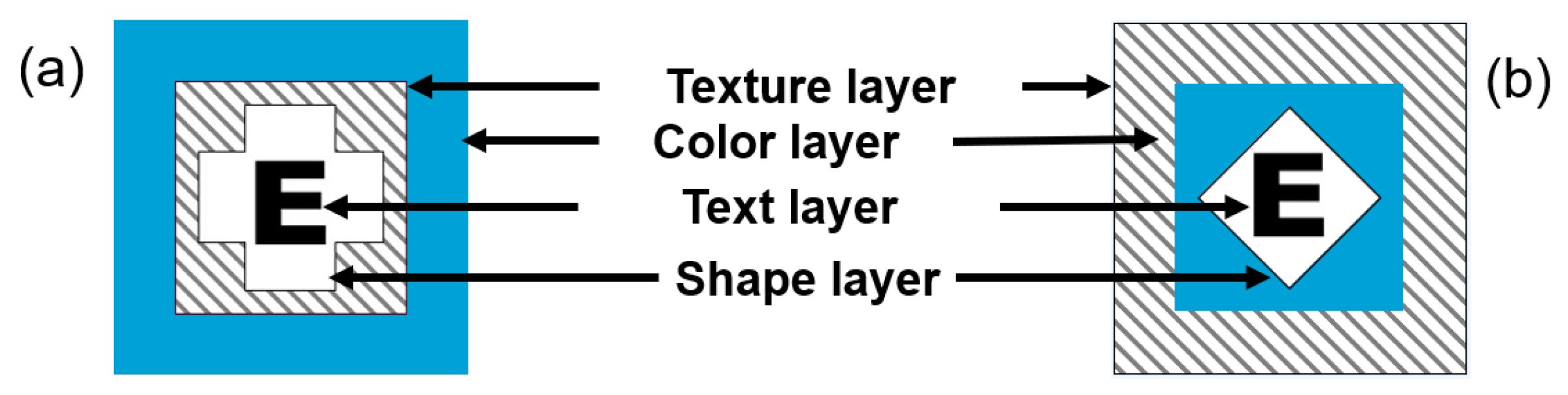 Information 11 00123 g003
