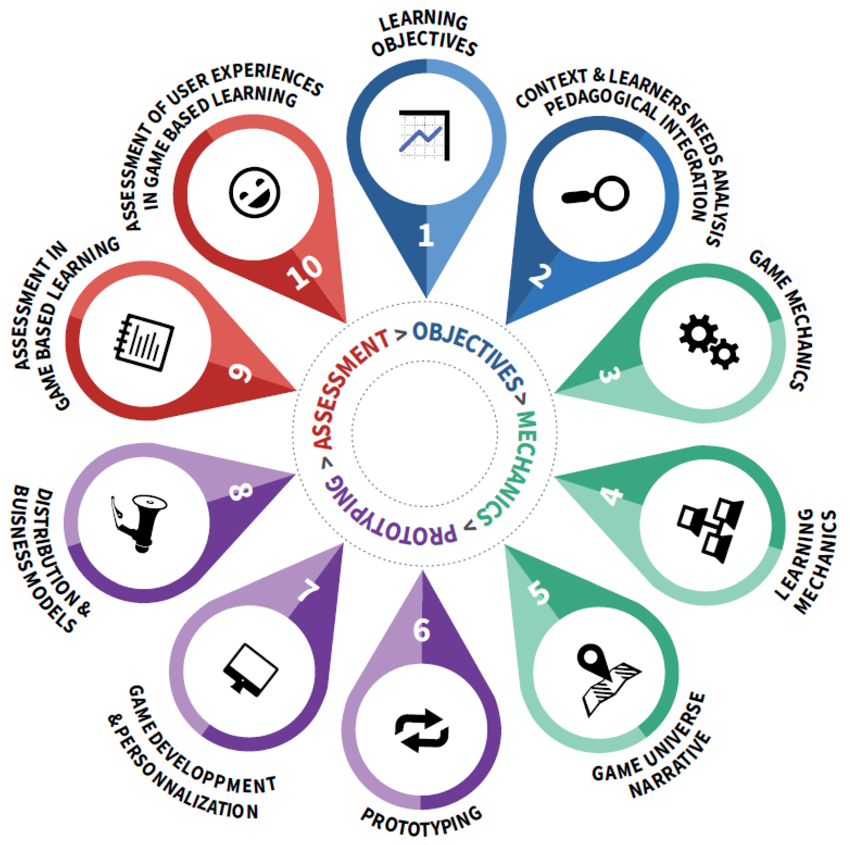 Information 11 00126 g002