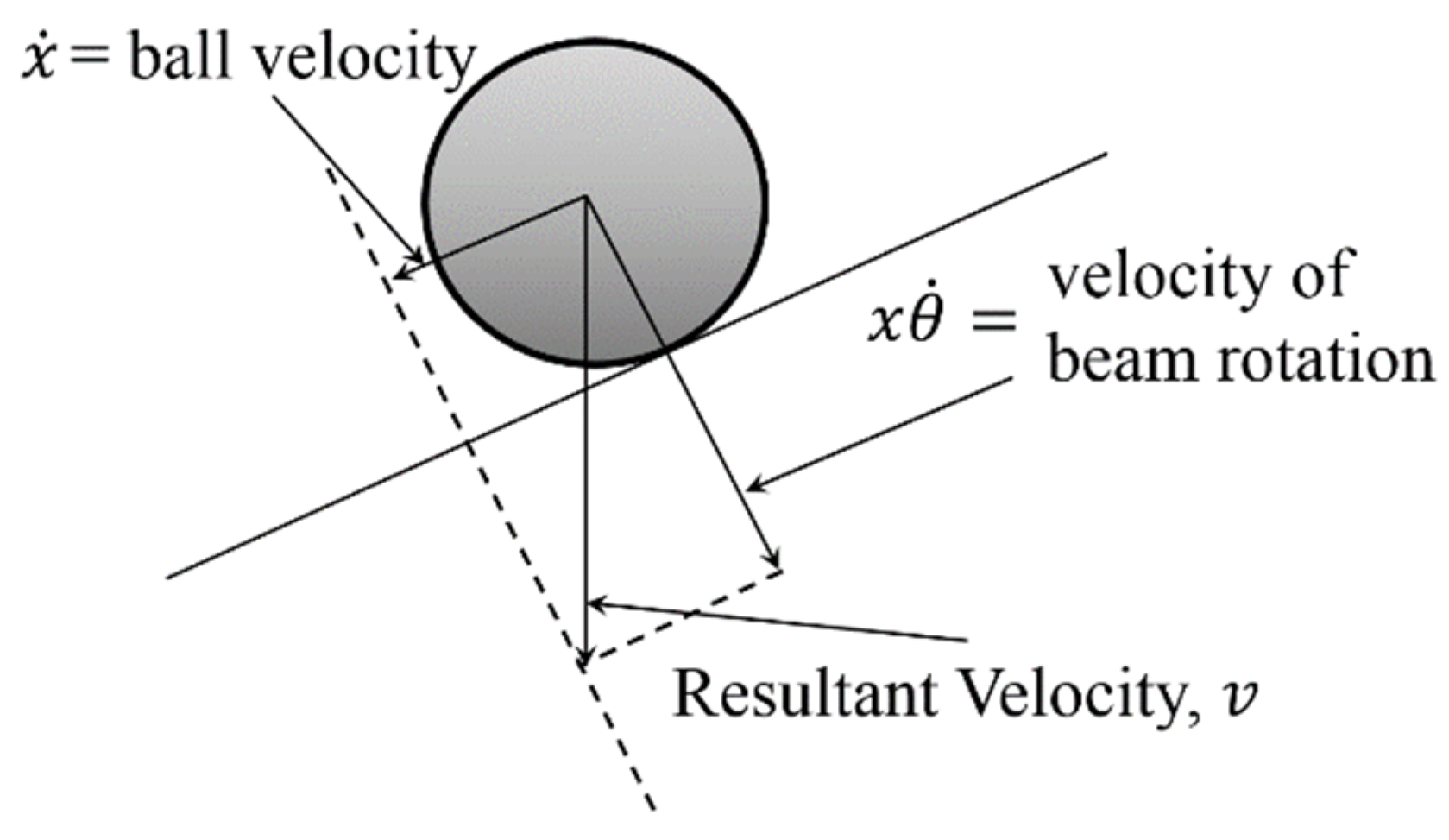Information 11 00132 g004 Information 11 00132 g004
