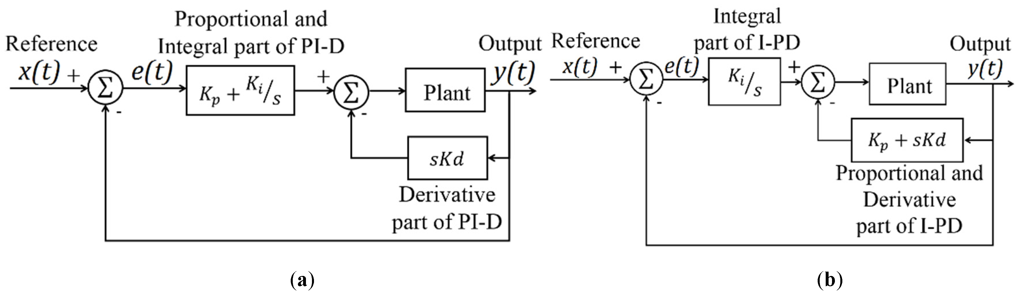 Information 11 00132 g007 Information 11 00132 g007
