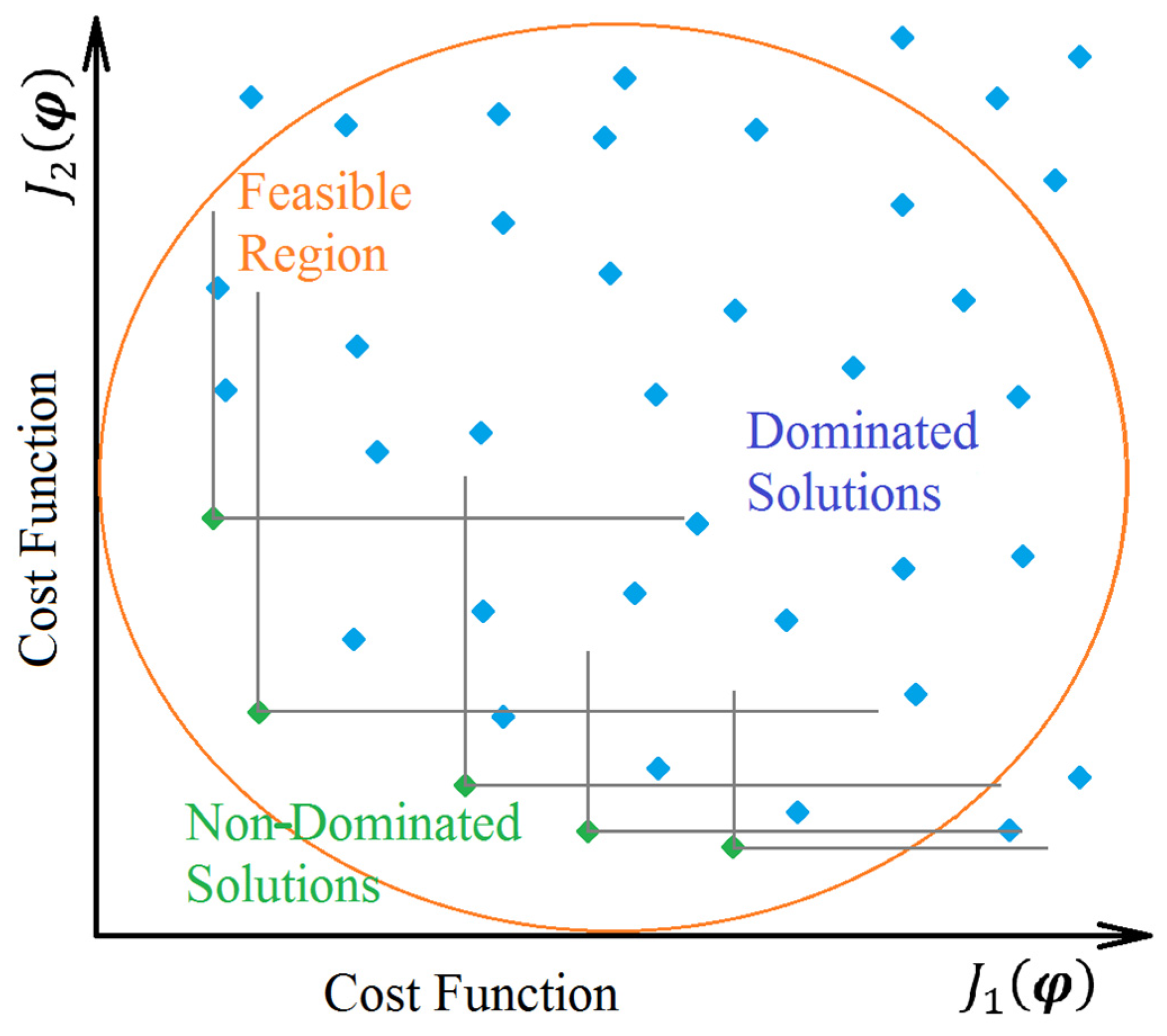 Information 11 00132 g009 Information 11 00132 g009