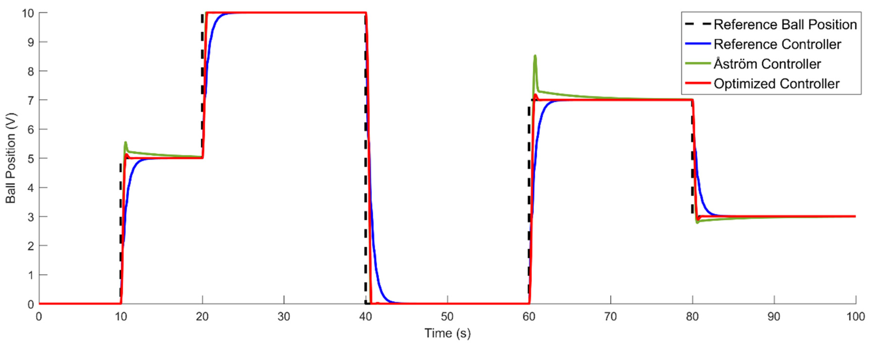 Information 11 00132 g015 Information 11 00132 g015