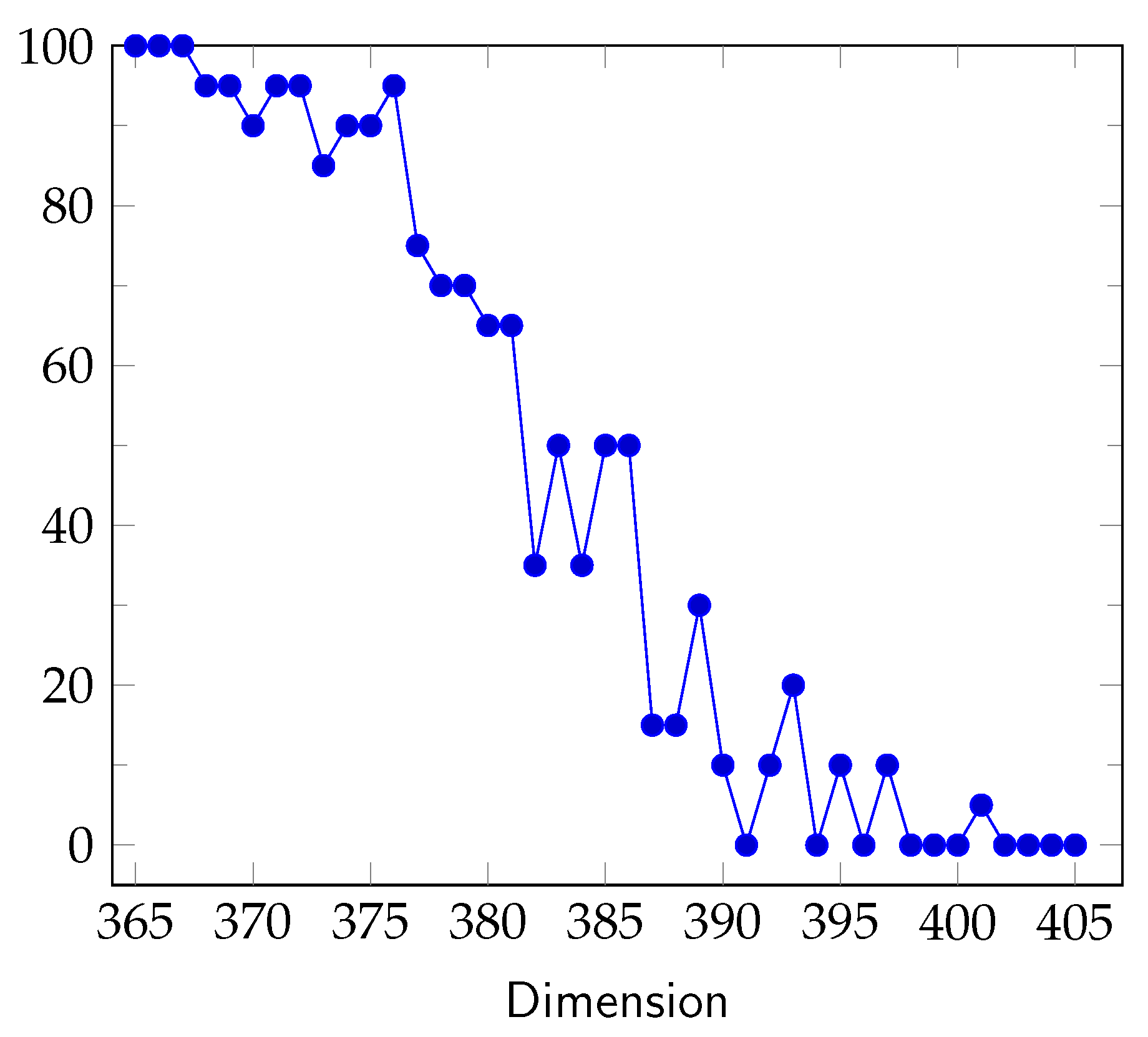 Information 11 00133 g006