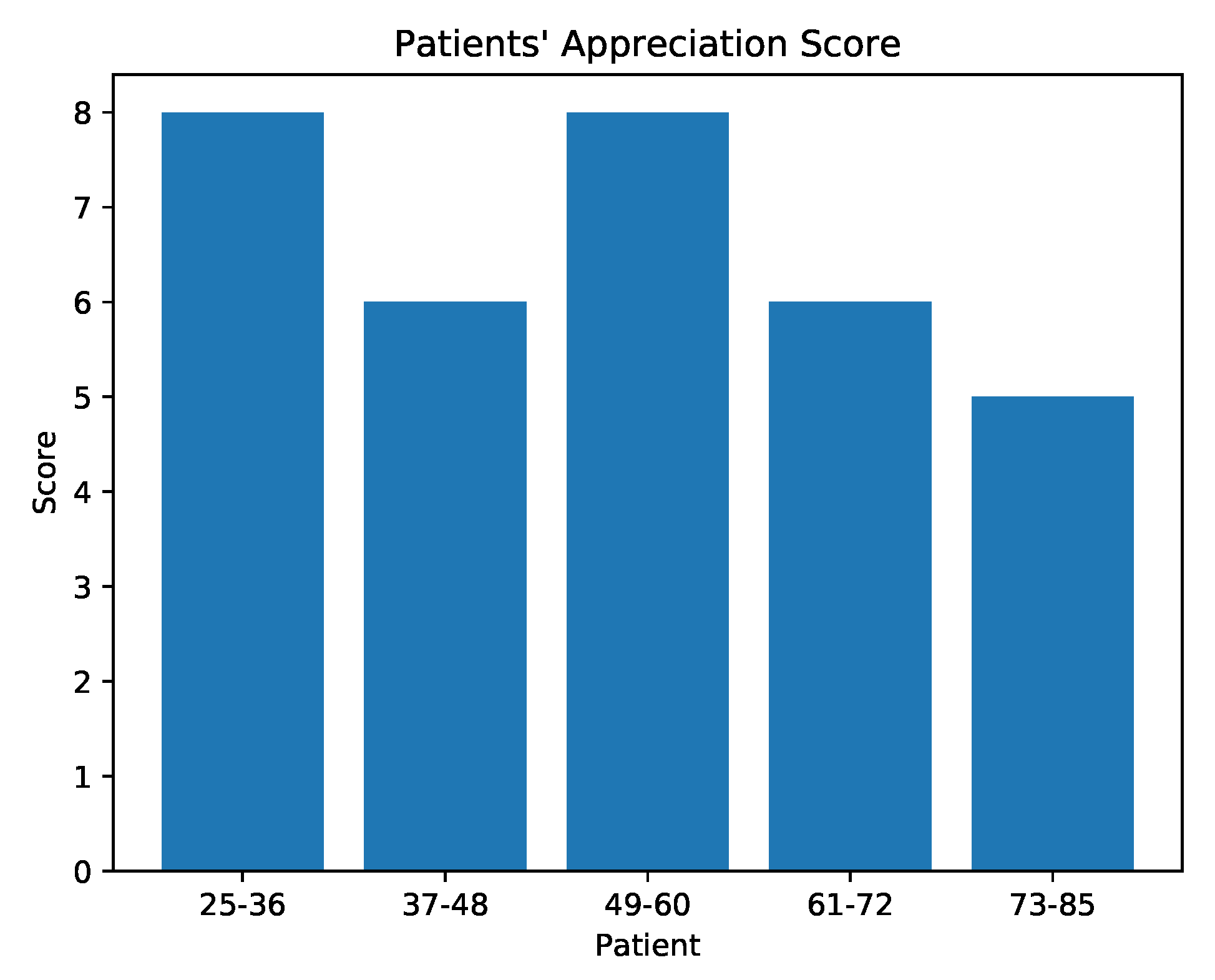 Information 11 00134 g017