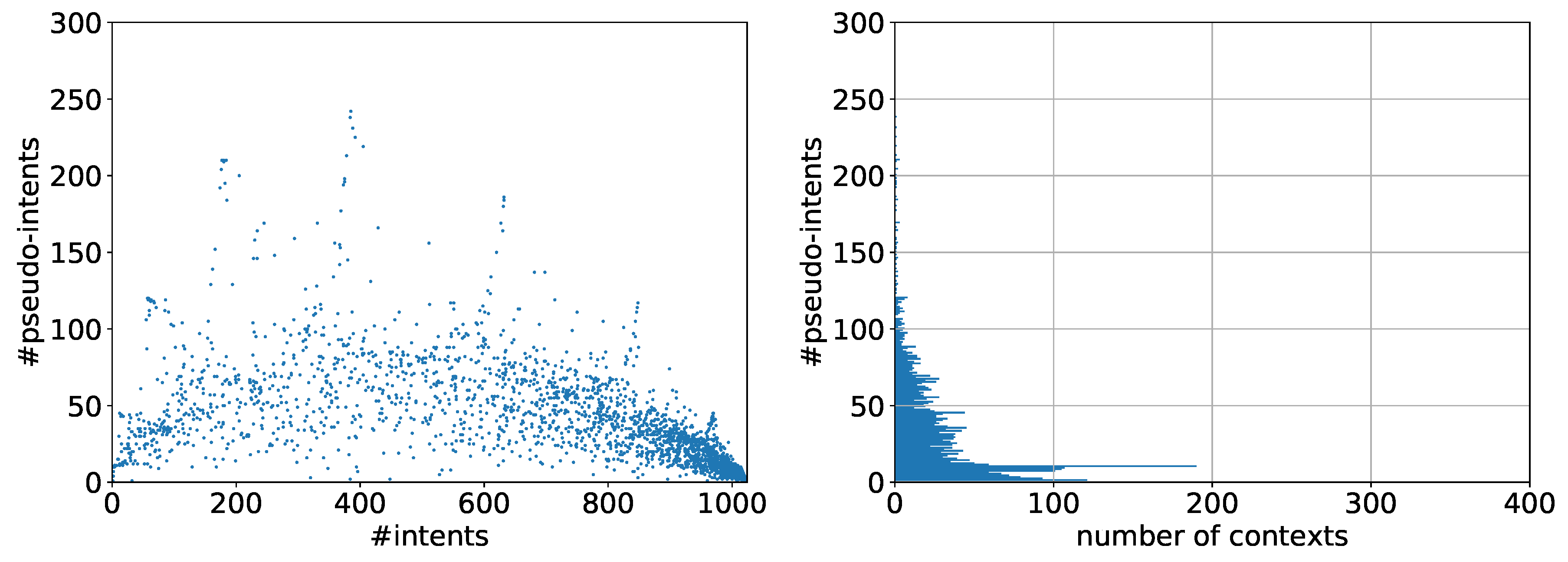 Information 11 00135 g004 Information 11 00135 g004