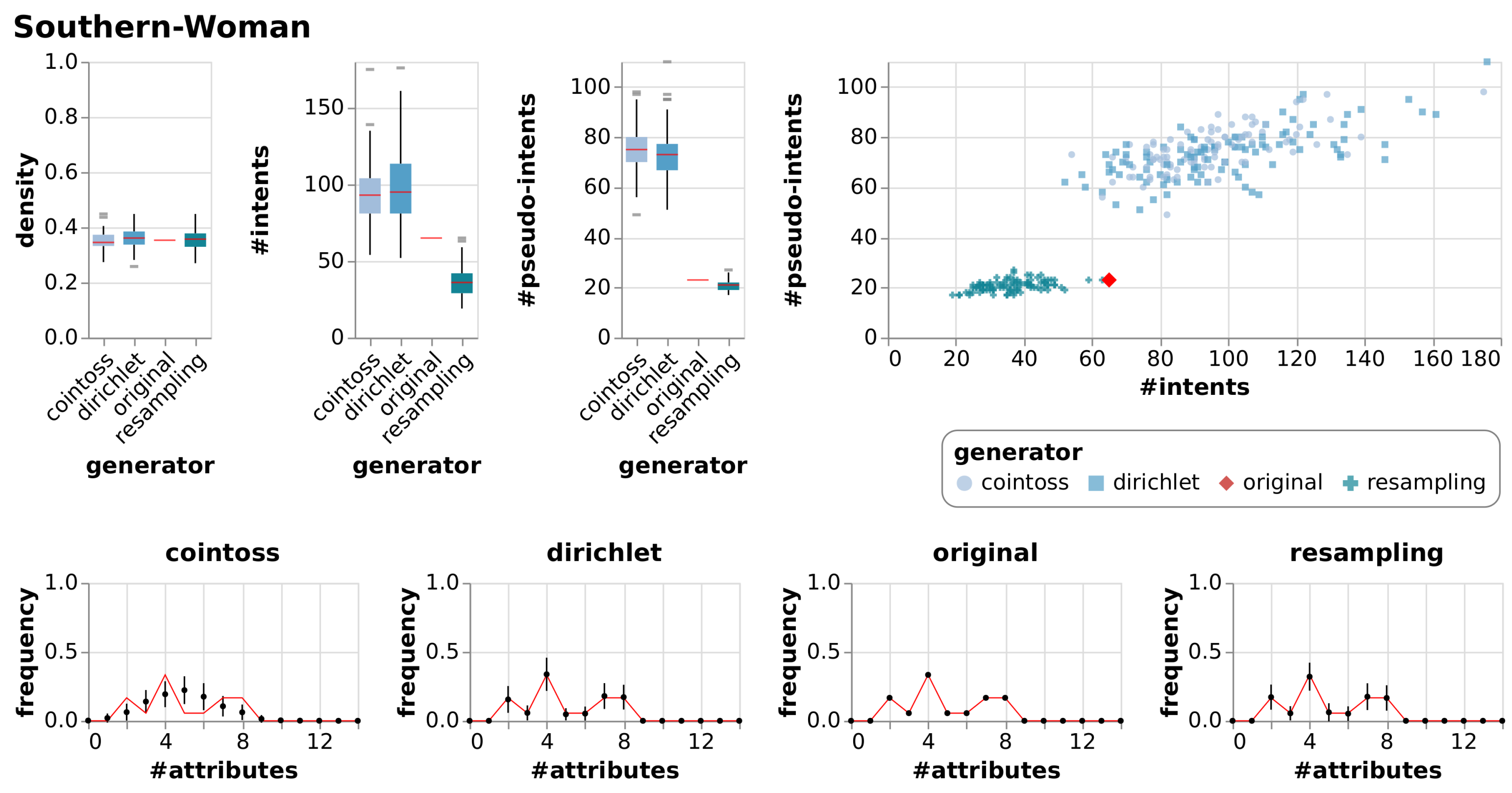 Information 11 00135 g0a6 Information 11 00135 g0a6