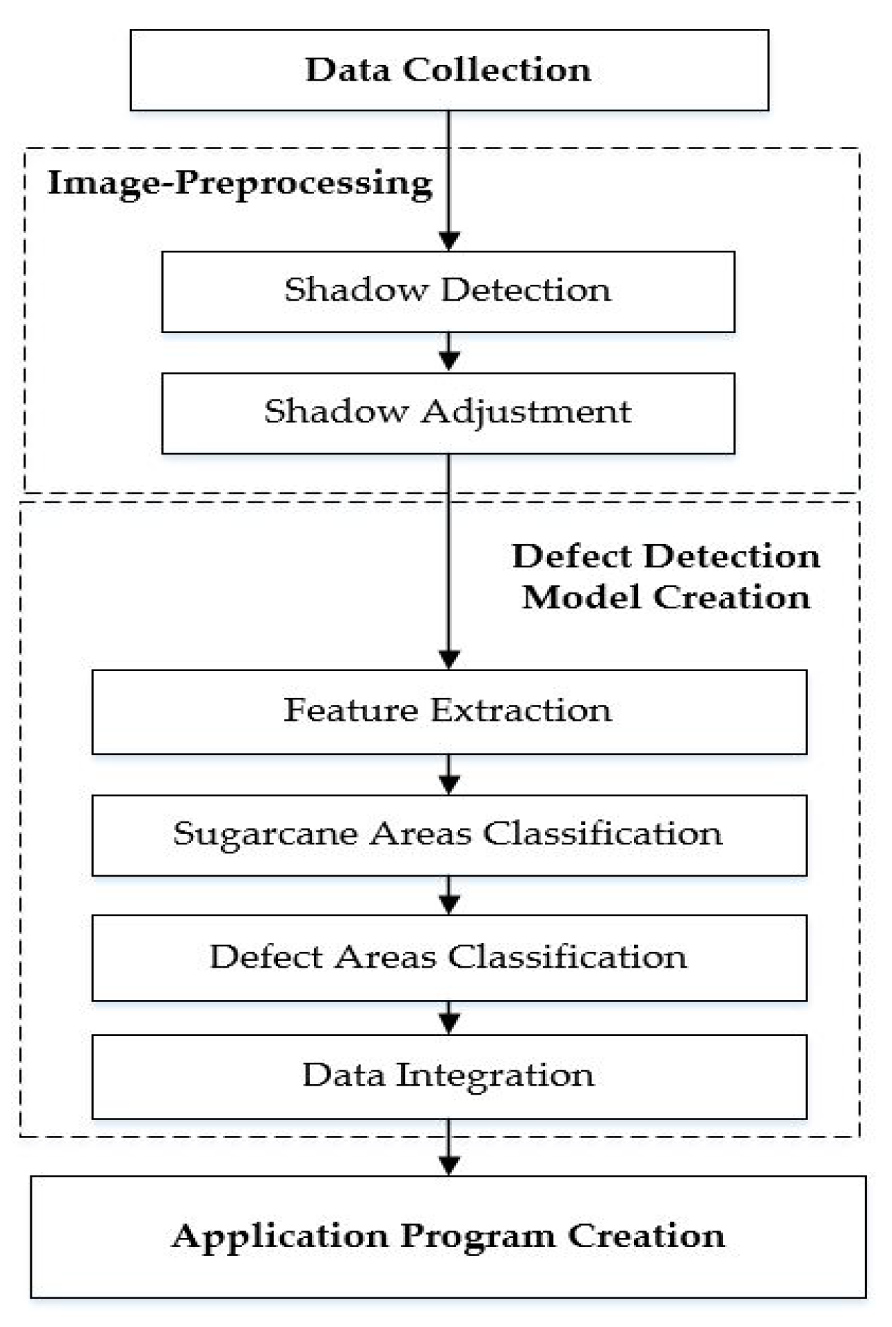 Information 11 00136 g001