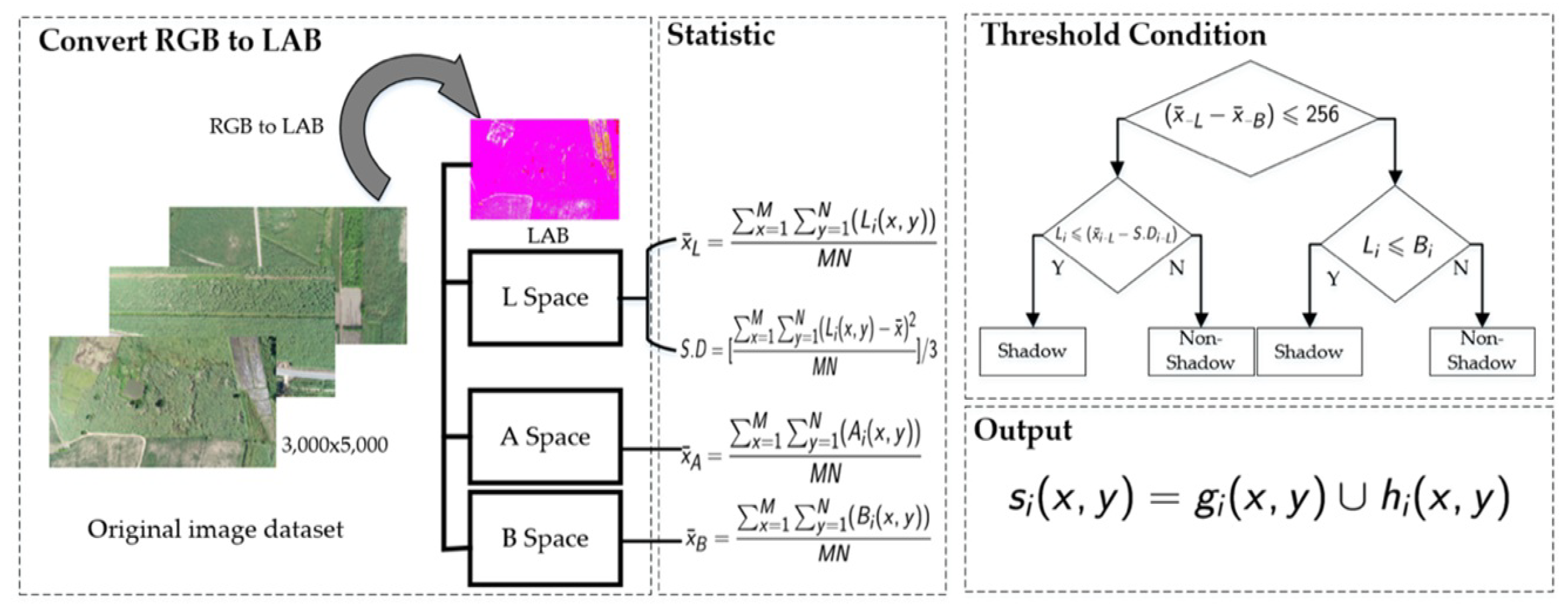Information 11 00136 g005