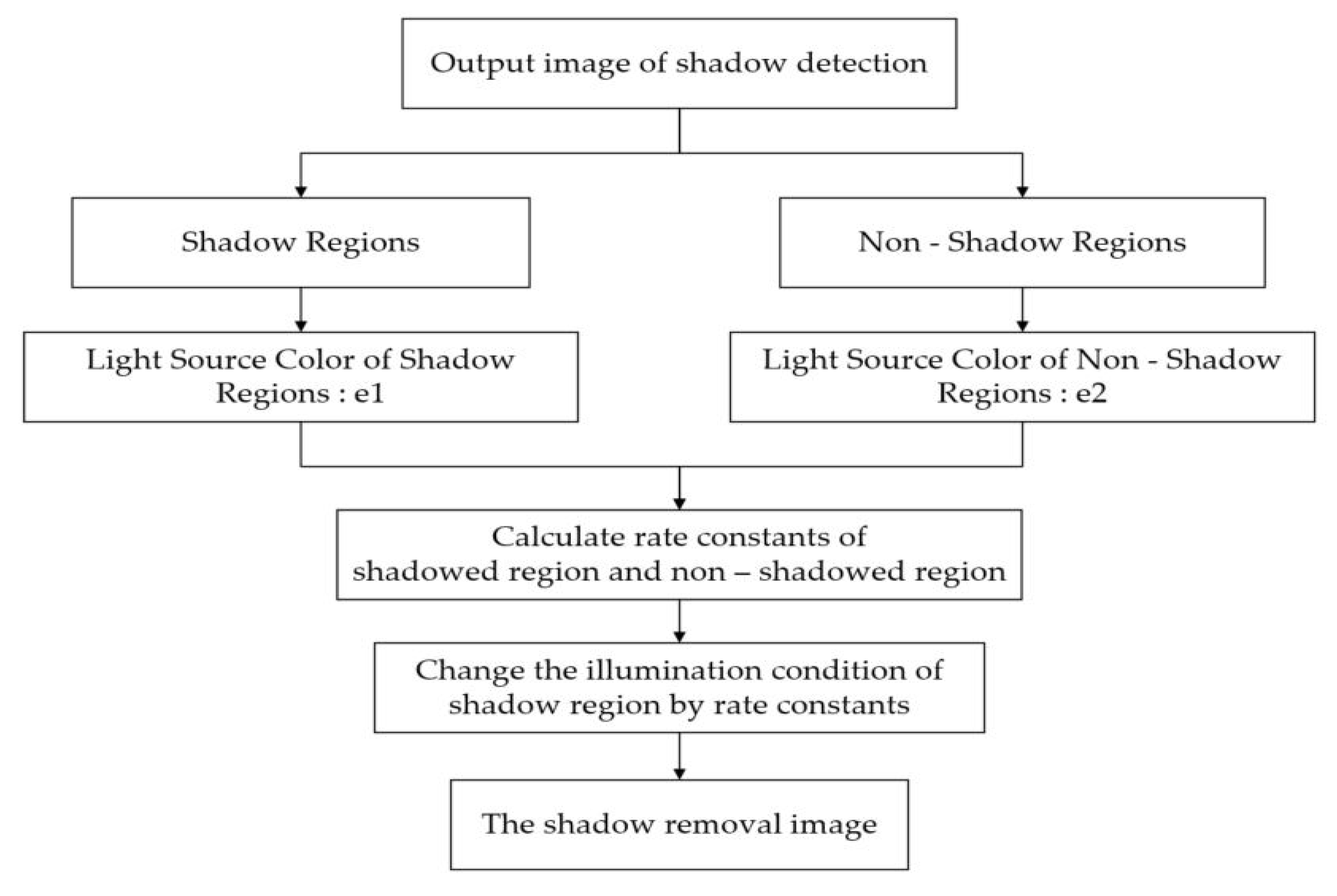 Information 11 00136 g006