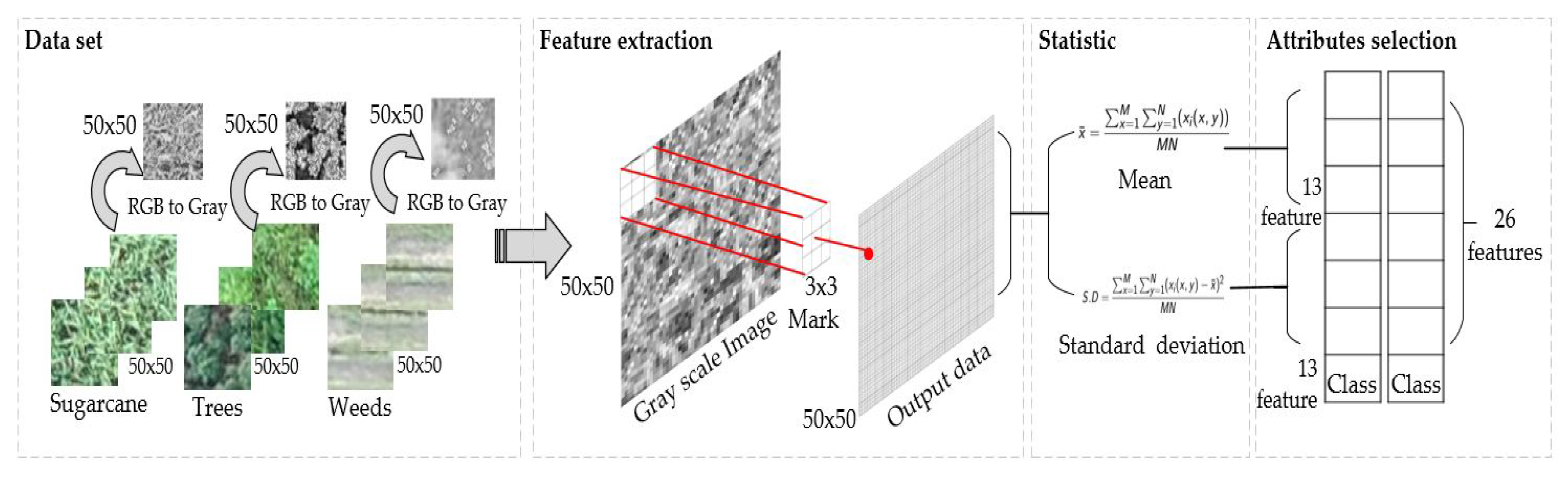 Information 11 00136 g007