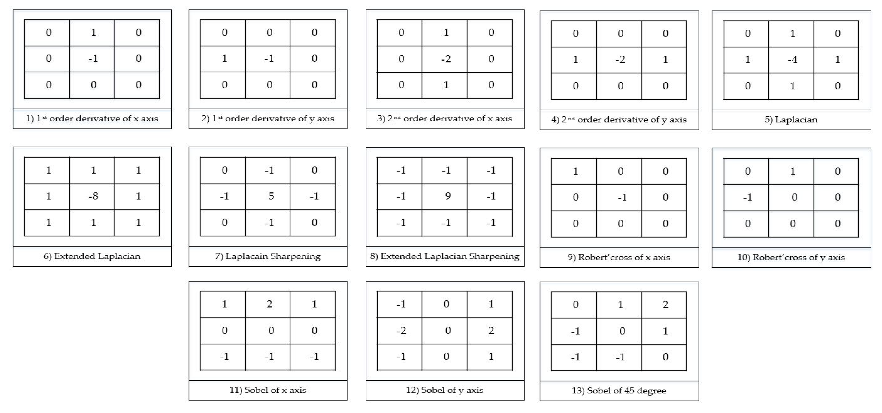 Information 11 00136 g008