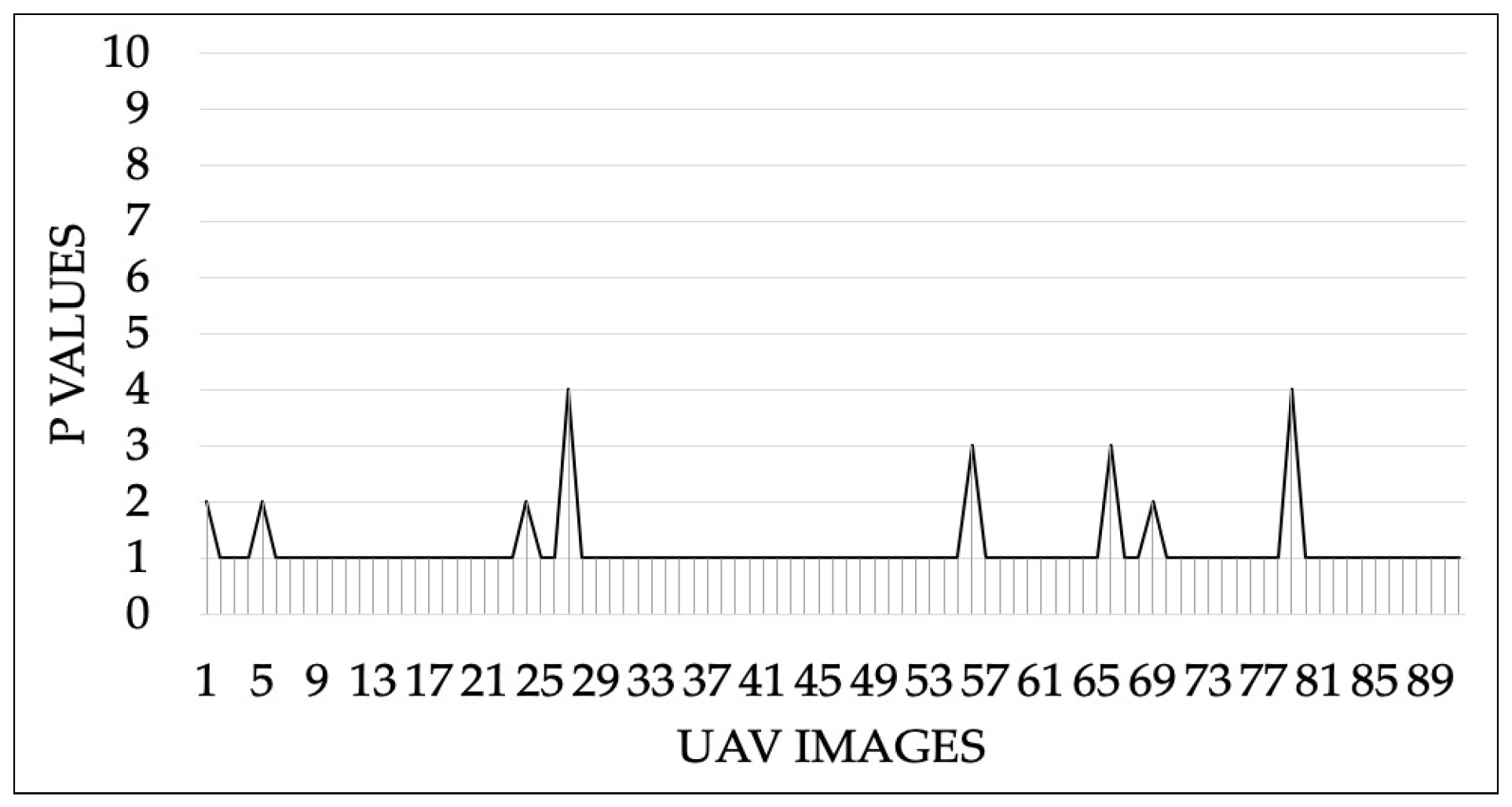 Information 11 00136 g011