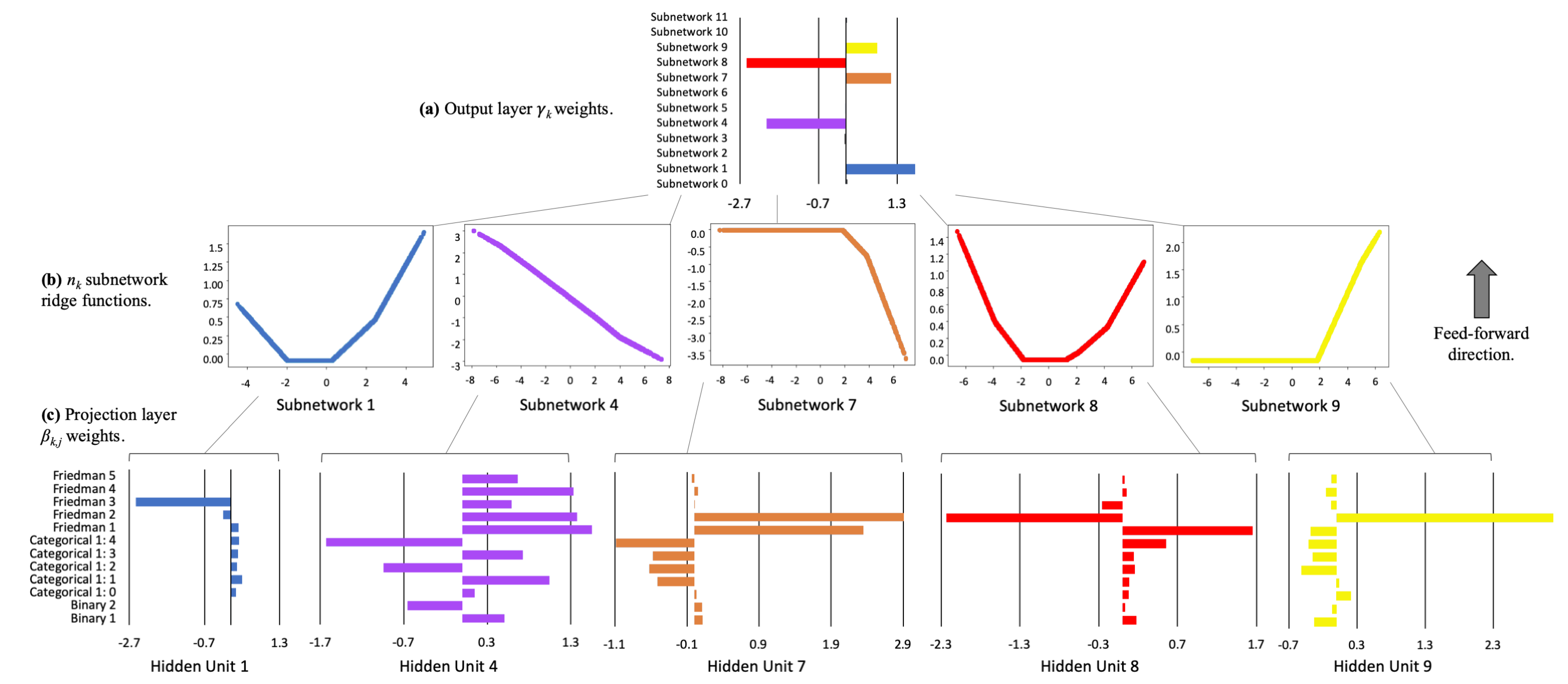 Information Free Full Text A Responsible Machine Learning Workflow With Focus On Interpretable Models Post Hoc Explanation And Discrimination Testing Html