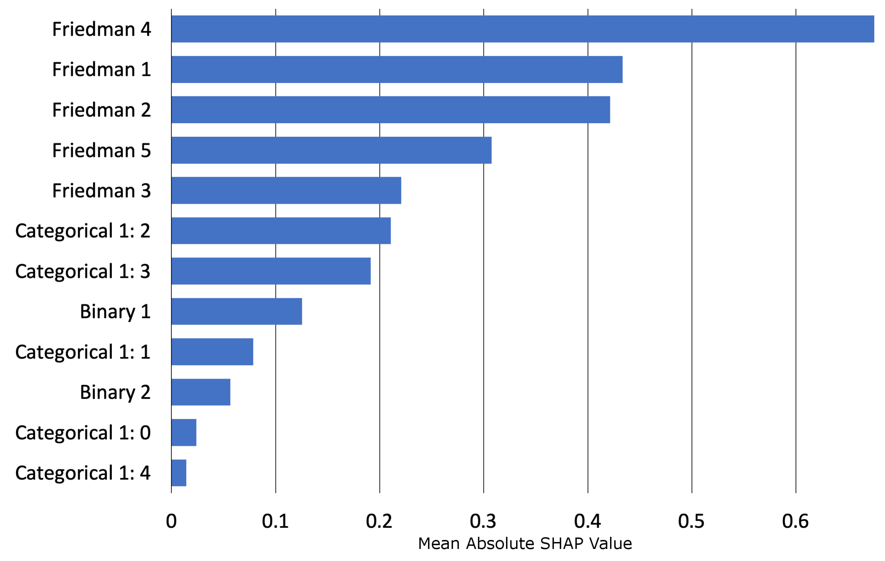 Information Free Full Text A Responsible Machine Learning Workflow With Focus On Interpretable Models Post Hoc Explanation And Discrimination Testing Html