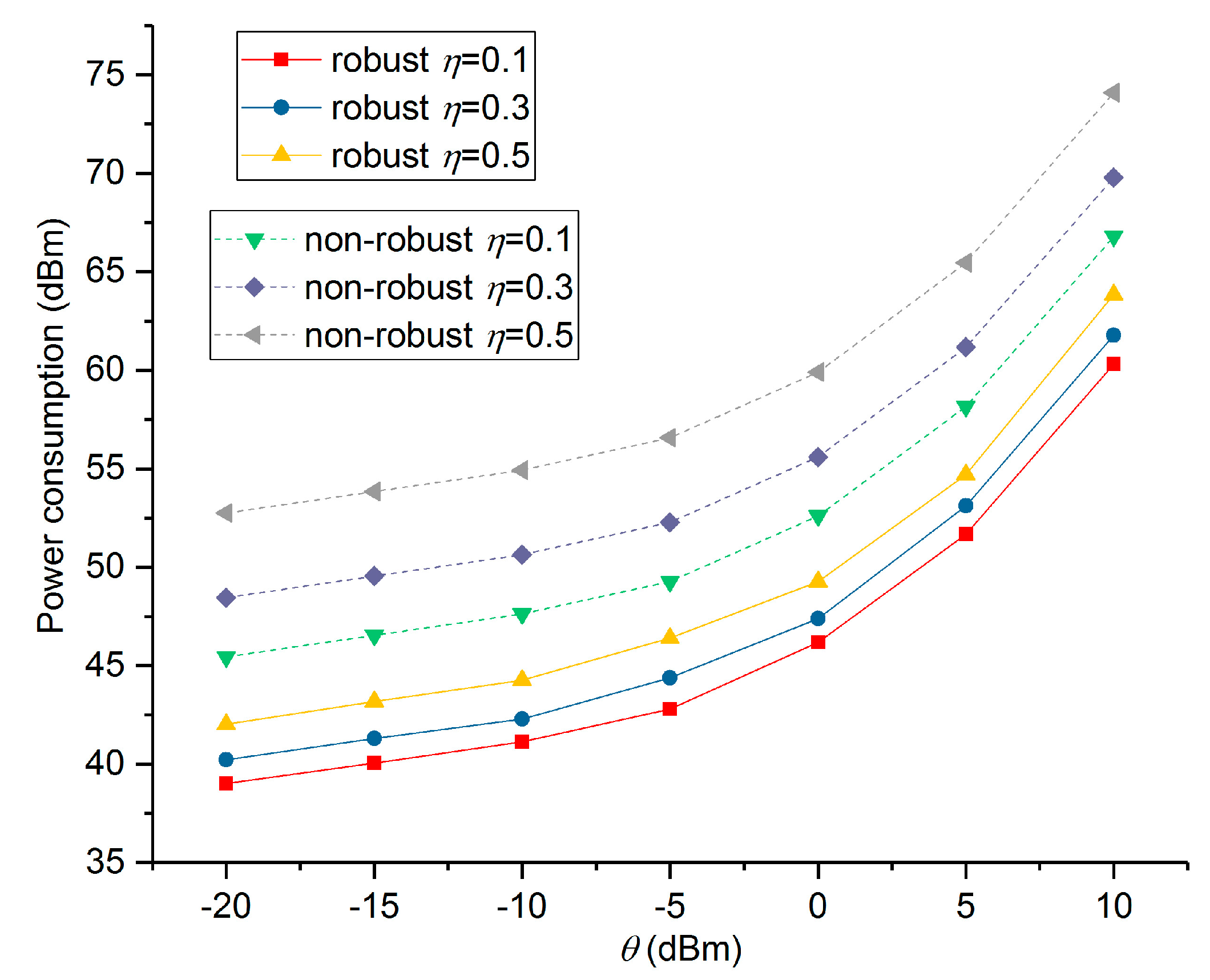Information 11 00138 g004