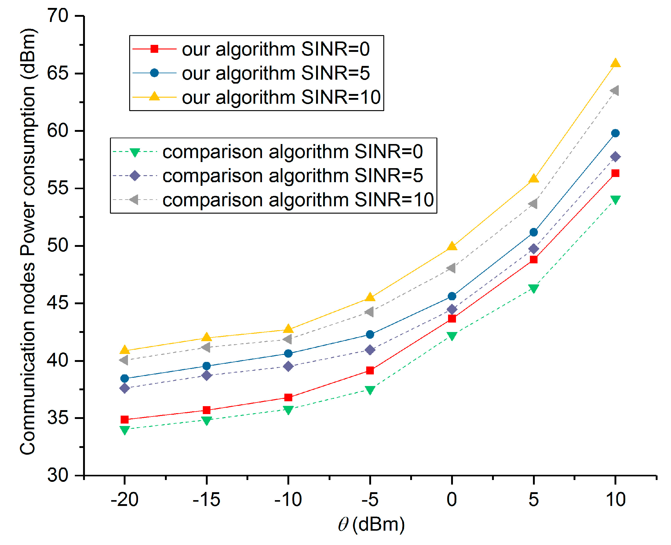 Information 11 00138 g007