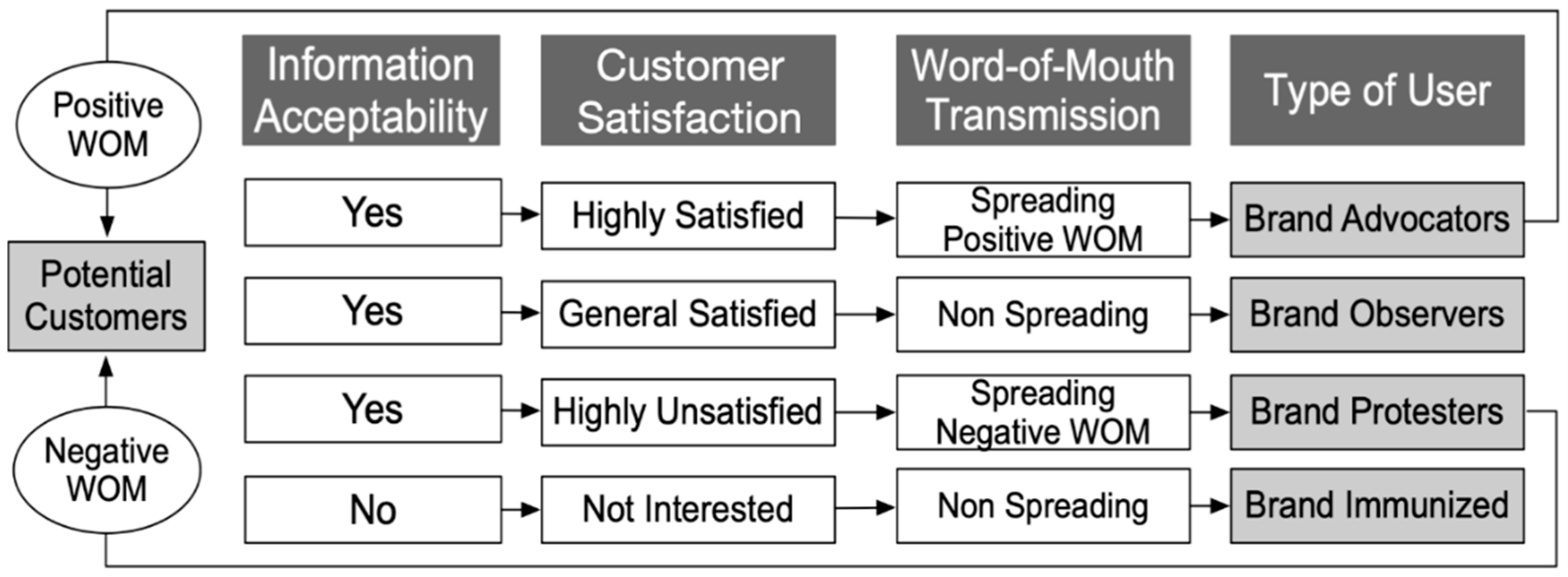 Information 11 00140 g002