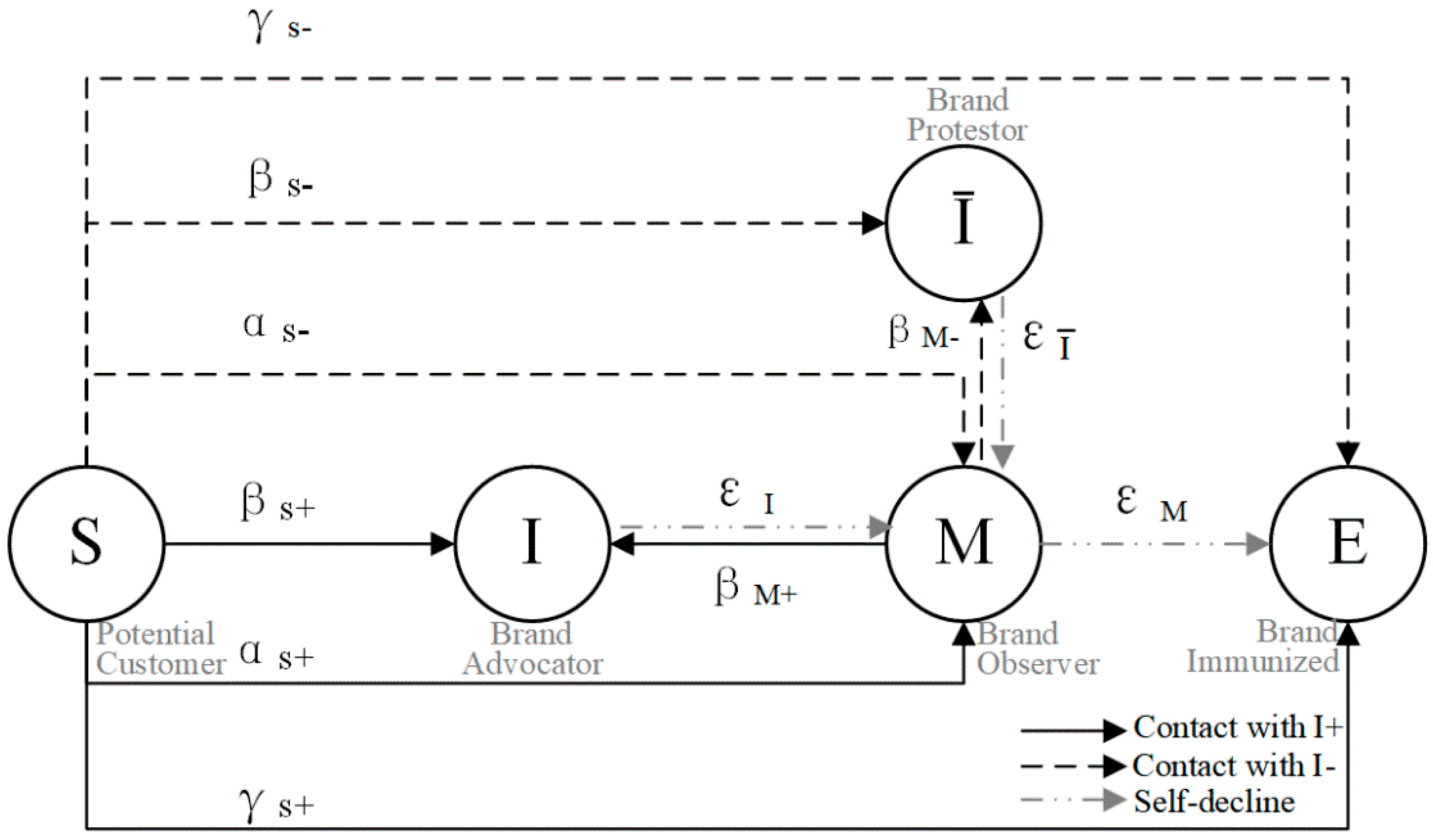 Information 11 00140 g003