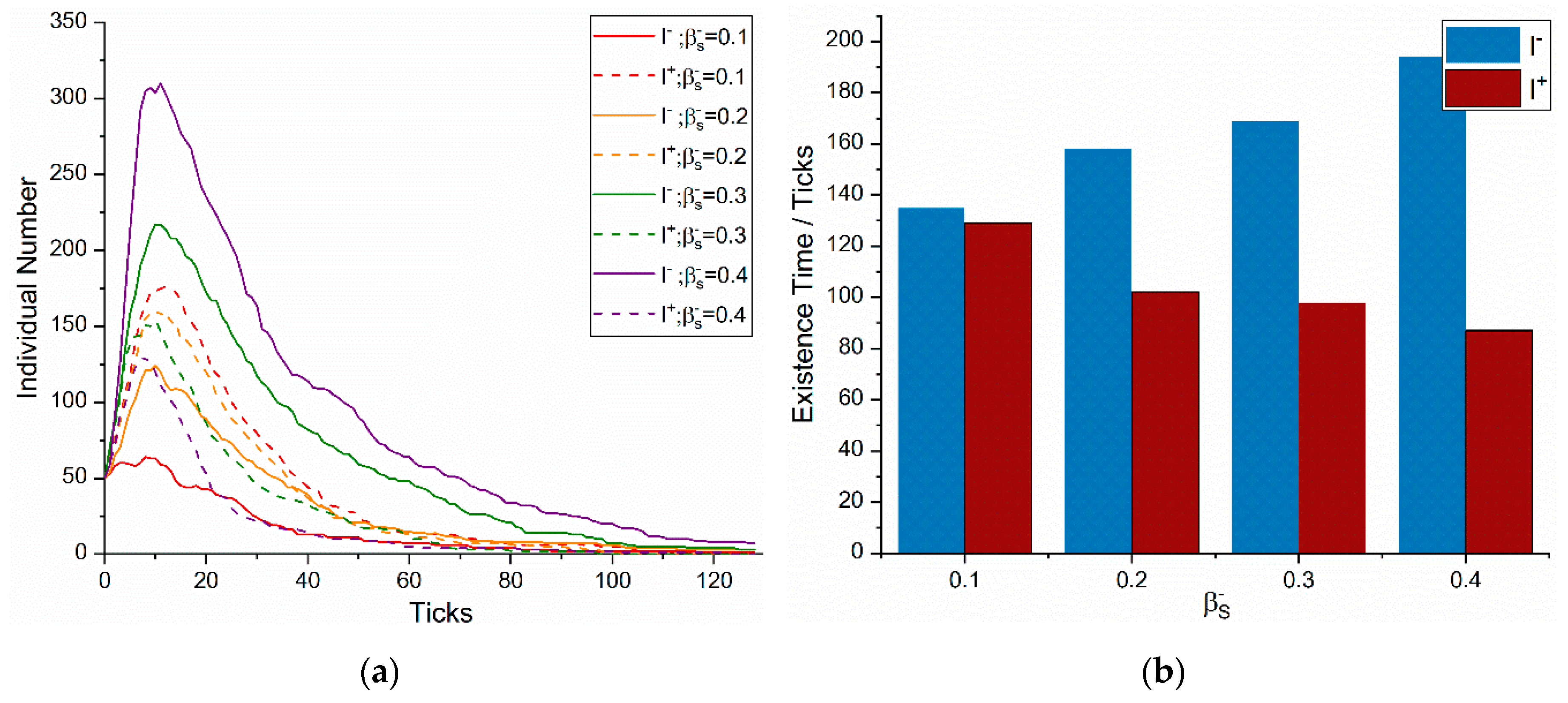 Information 11 00140 g005