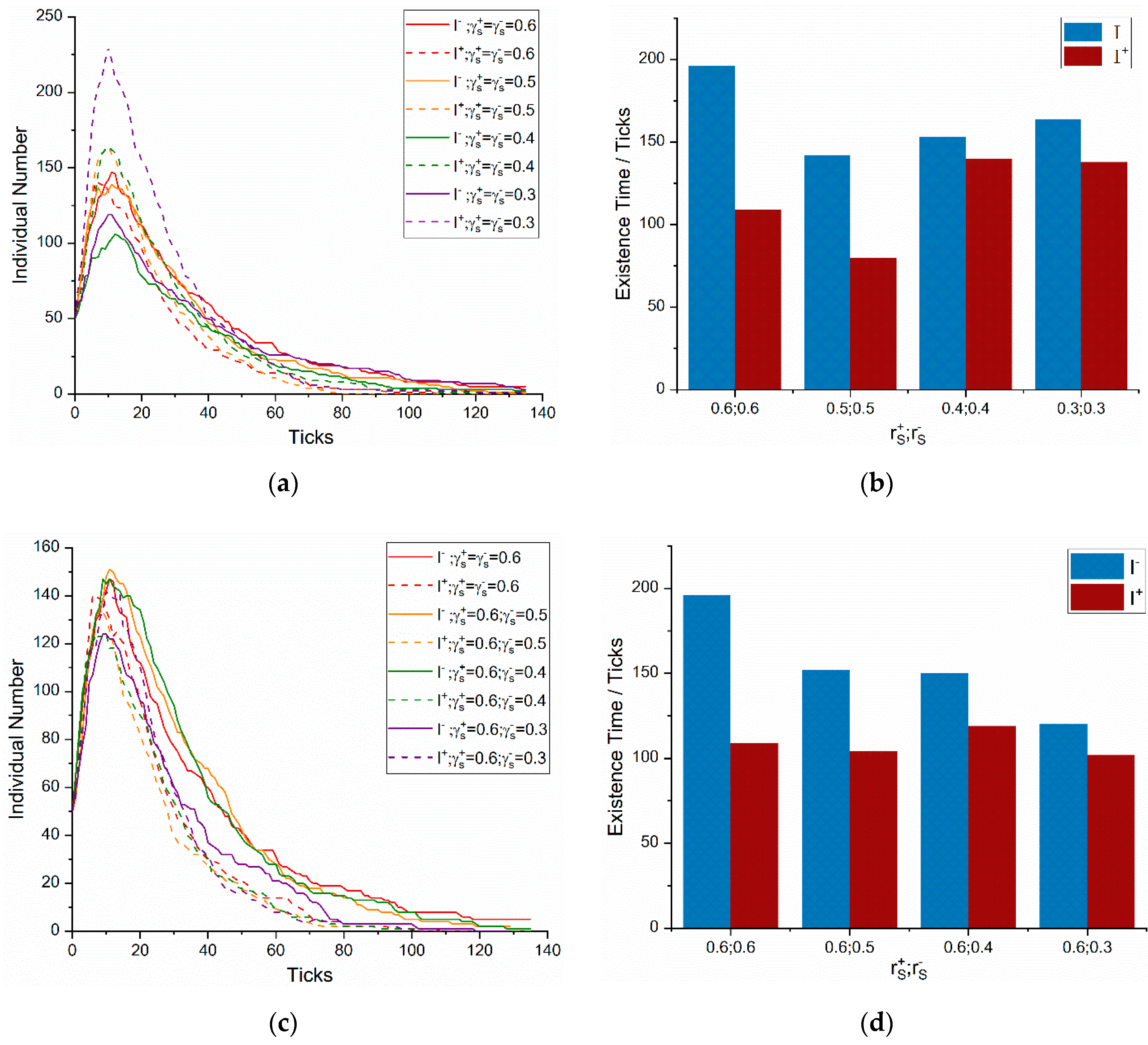 Information 11 00140 g006a