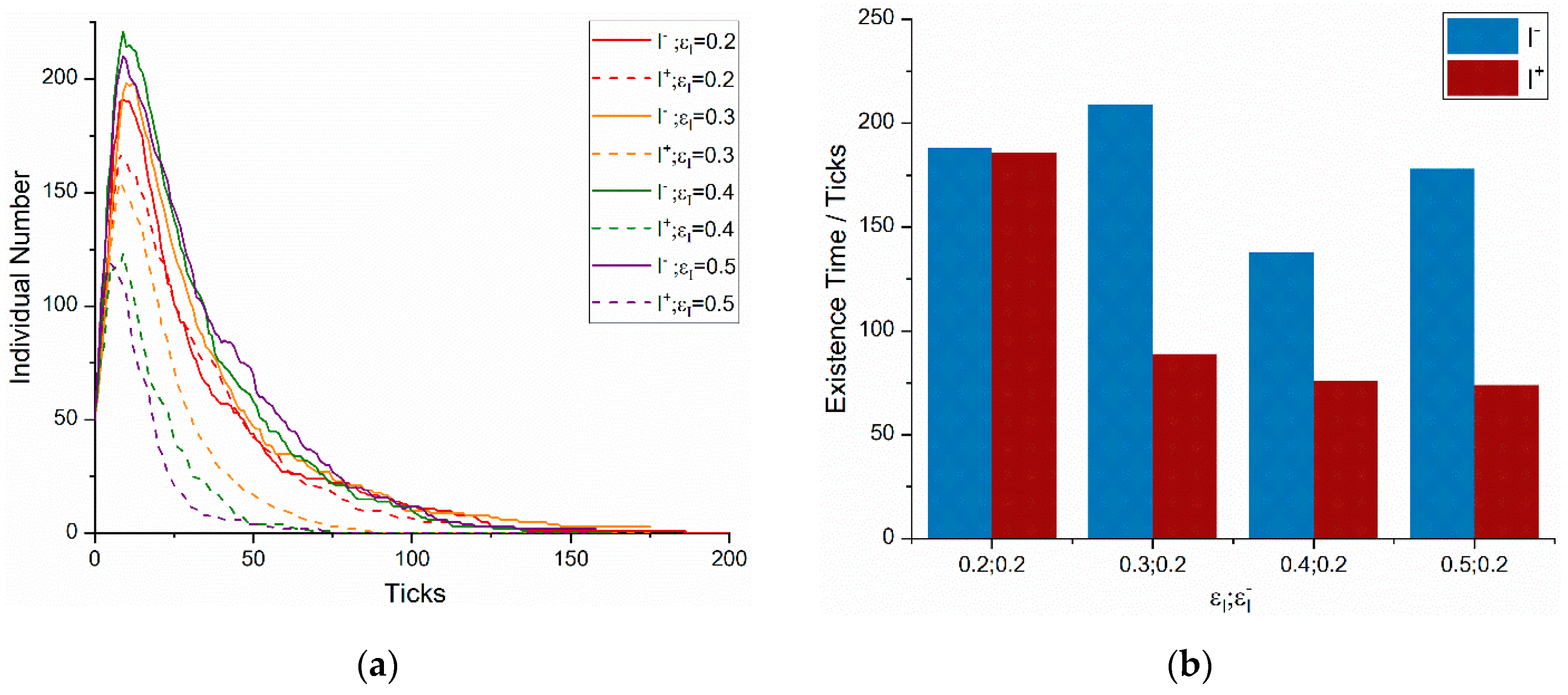 Information 11 00140 g007