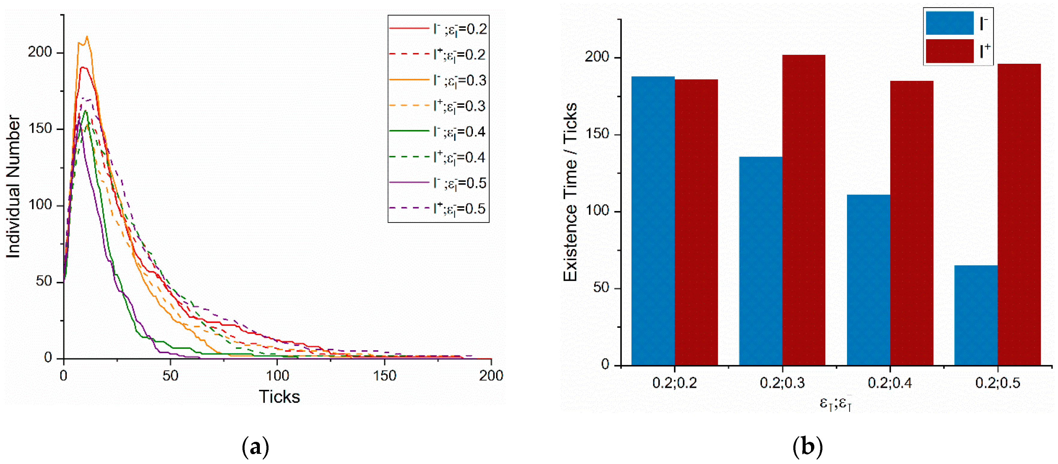 Information 11 00140 g008