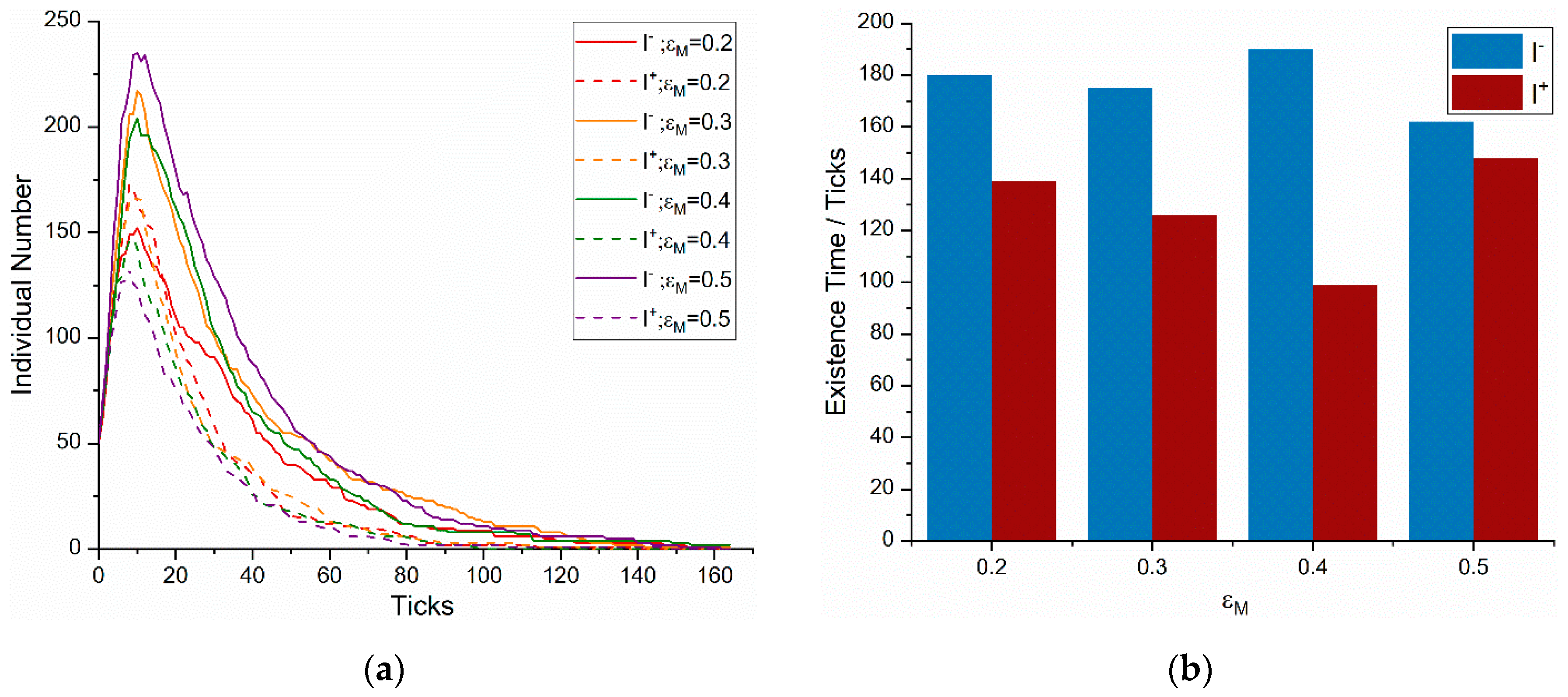 Information 11 00140 g009
