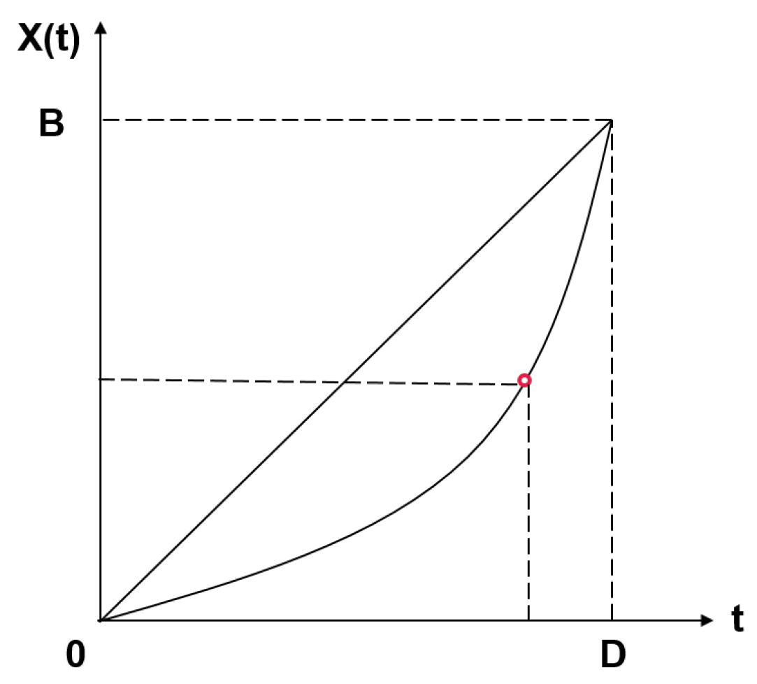 Information 11 00141 g002