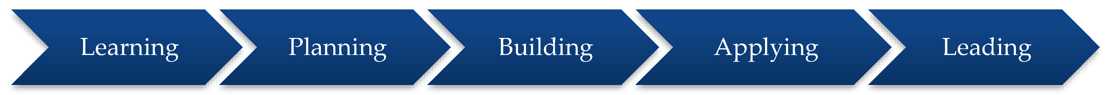 Information 11 00142 g006 Information 11 00142 g006