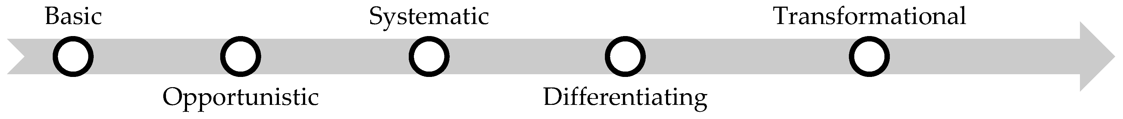 Information 11 00142 g008 Information 11 00142 g008
