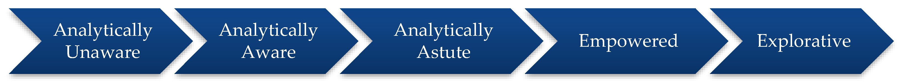 Information 11 00142 g010 Information 11 00142 g010