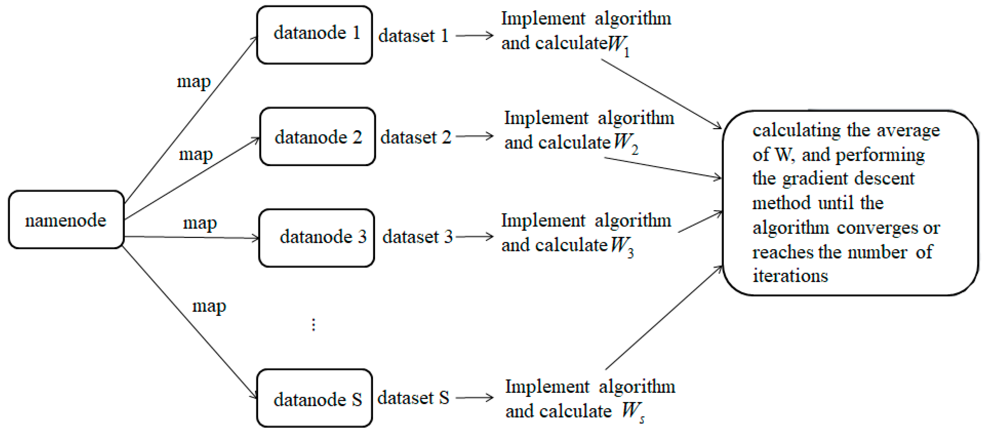 Information 11 00148 g002