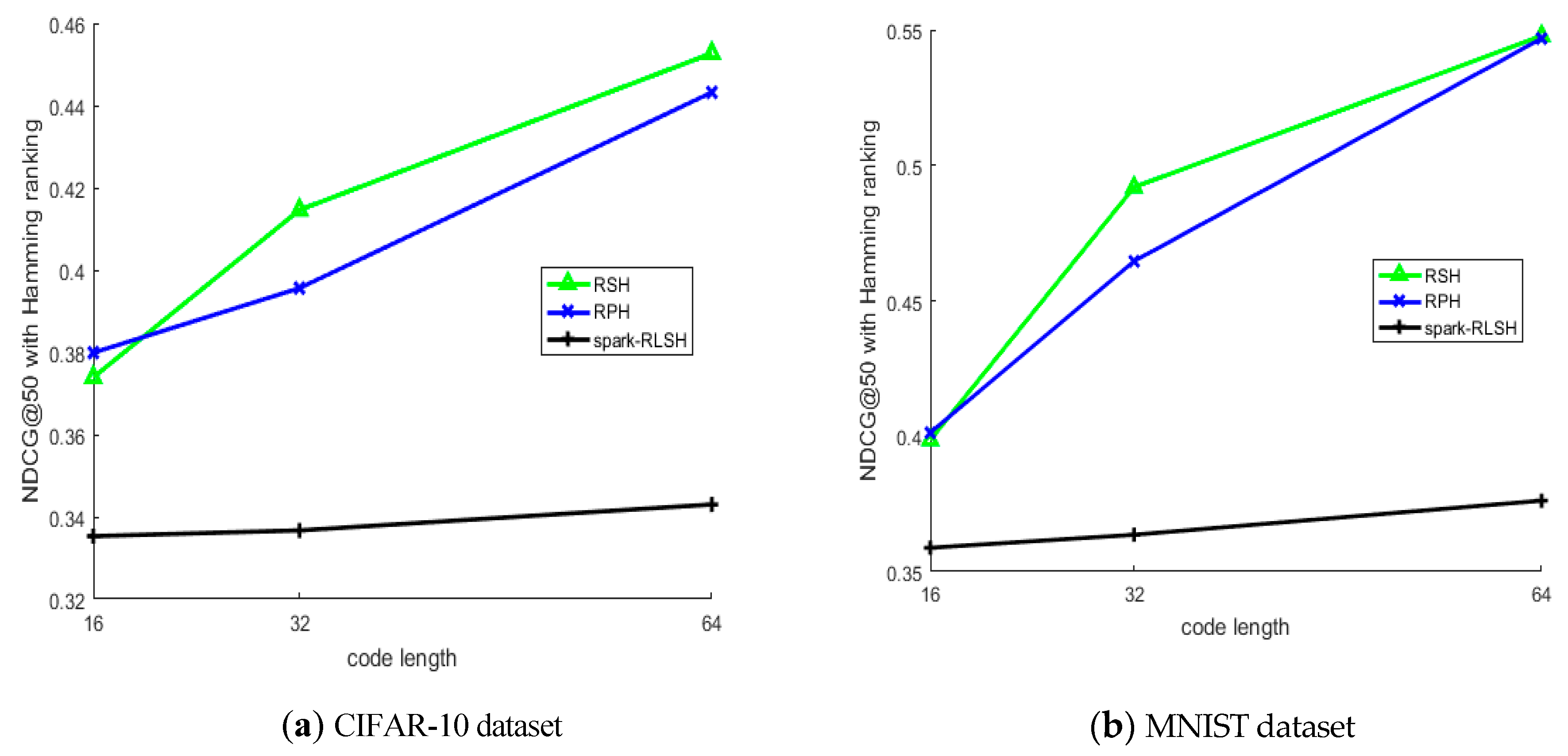 Information 11 00148 g005