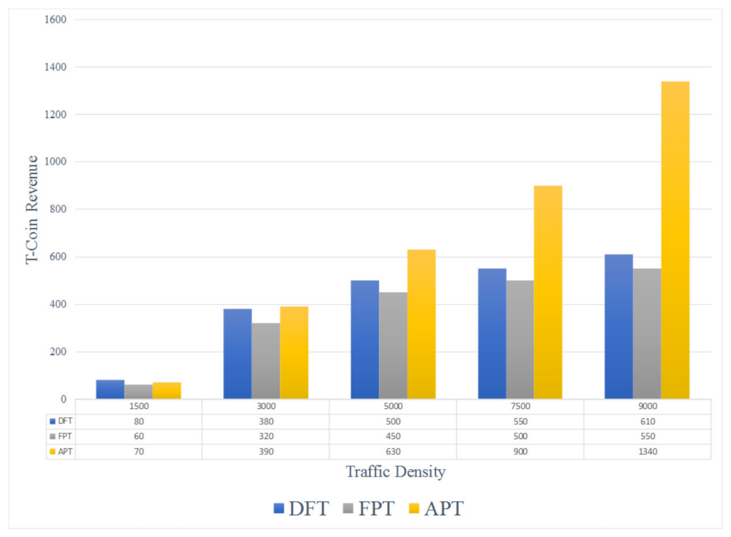 Information 11 00149 g008 Information 11 00149 g008
