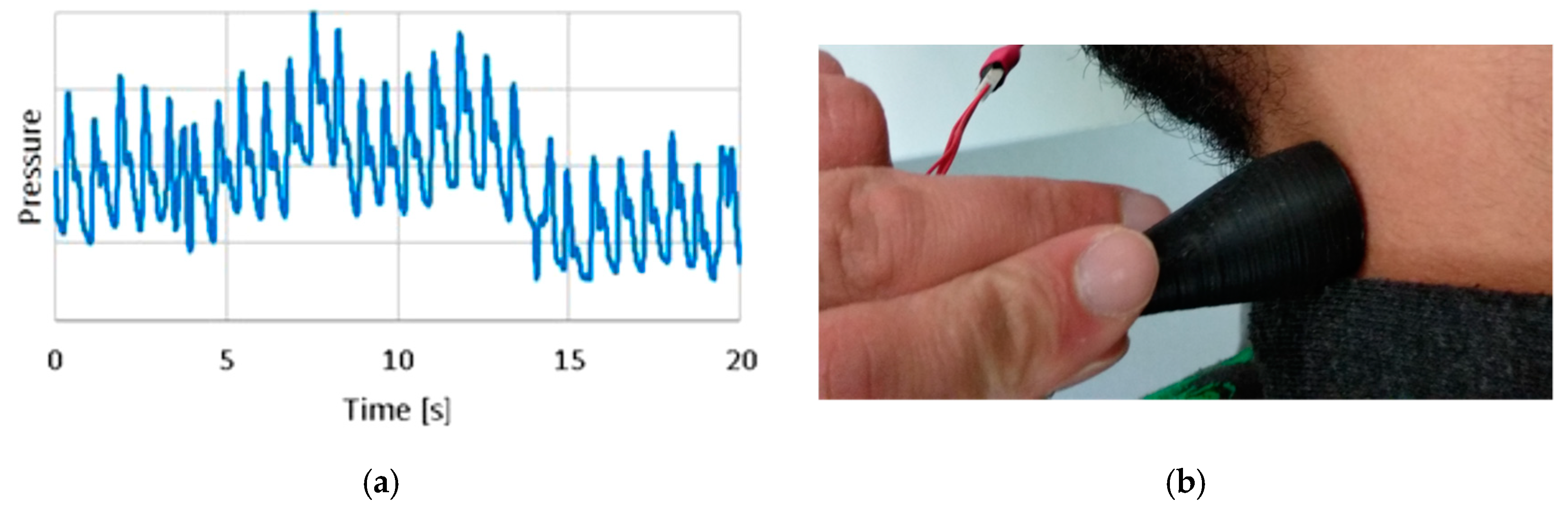 Information 11 00150 g005 Information 11 00150 g005
