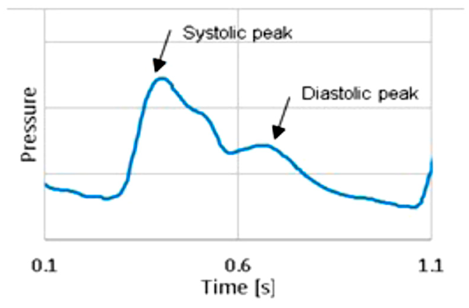 Information 11 00150 g006 Information 11 00150 g006