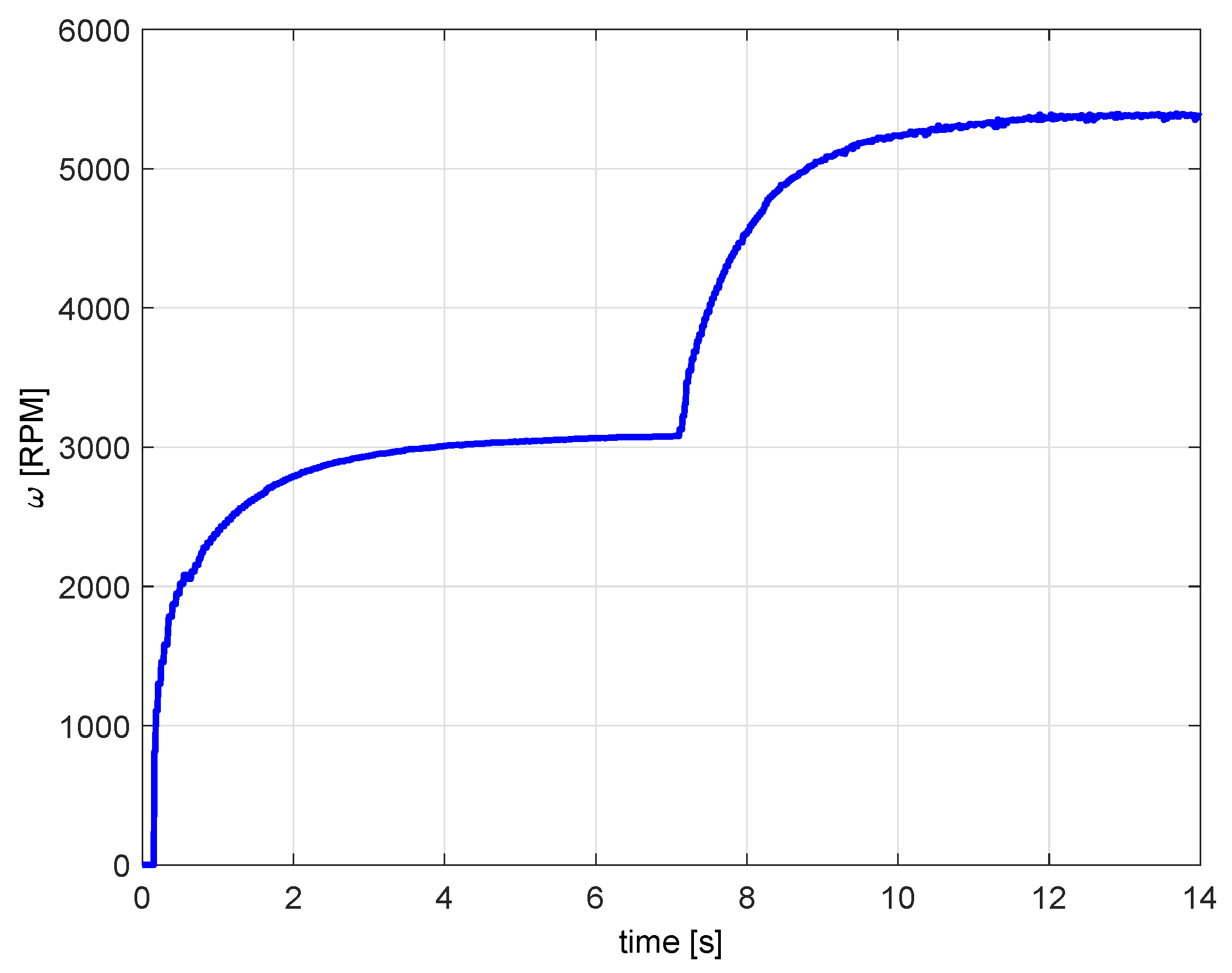Information 11 00151 g006