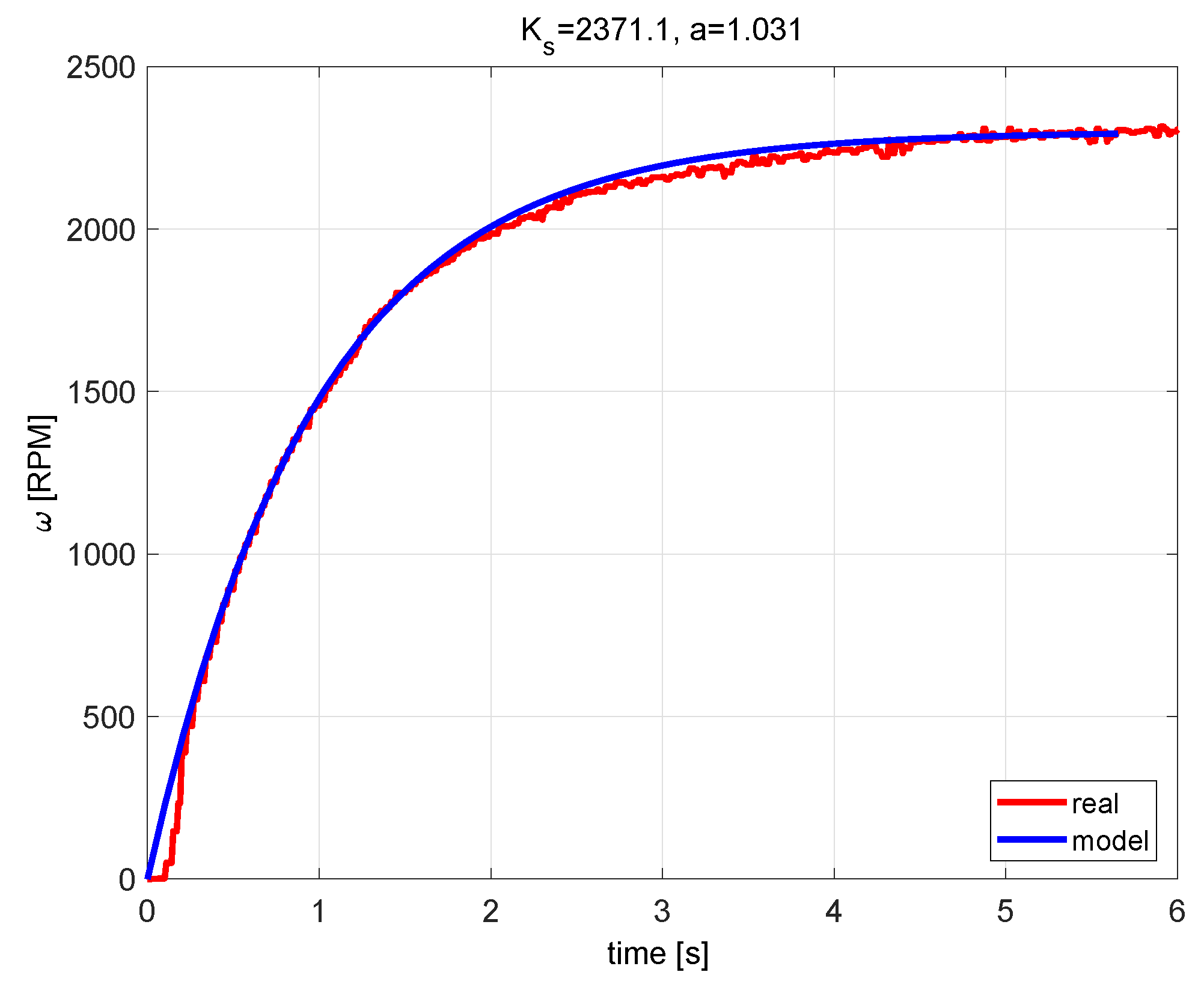 Information 11 00151 g007
