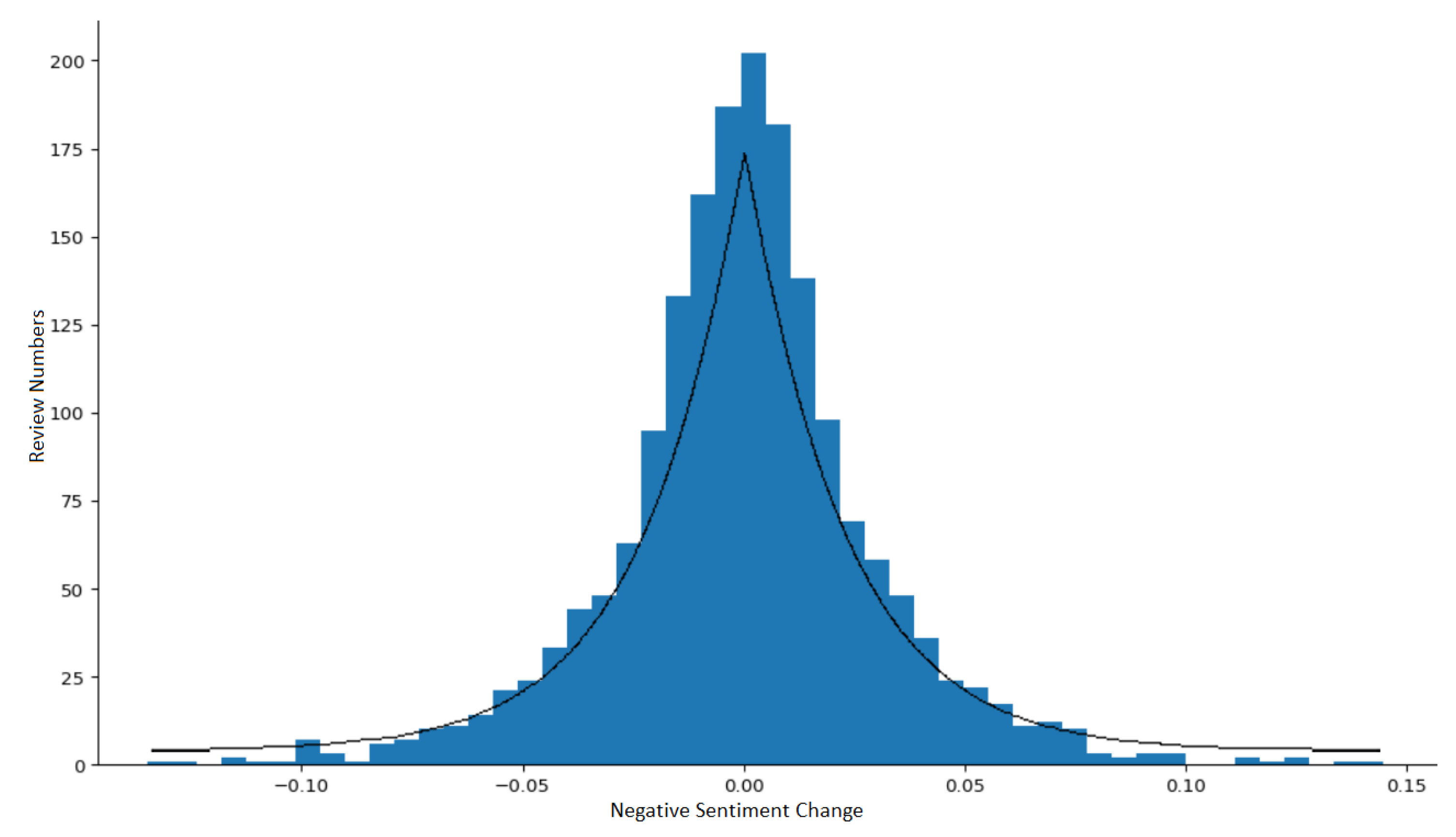 Information 11 00152 g002 Information 11 00152 g002