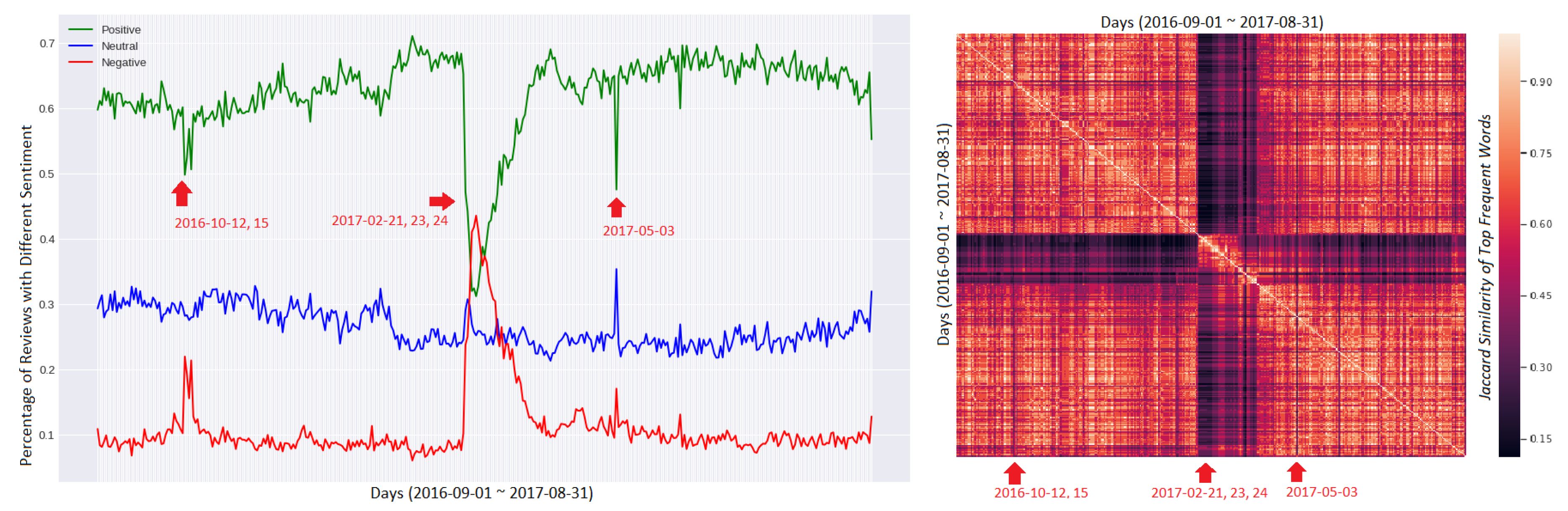Information 11 00152 g004 Information 11 00152 g004