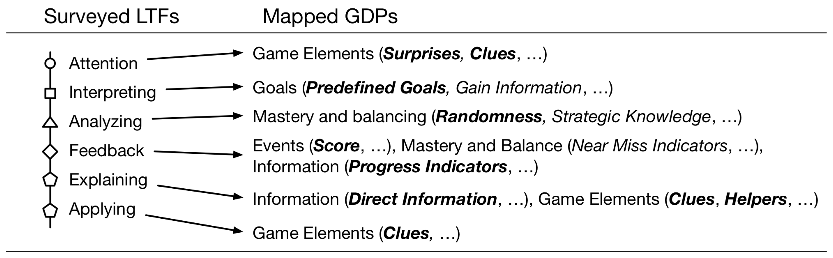 Information 11 00153 g002