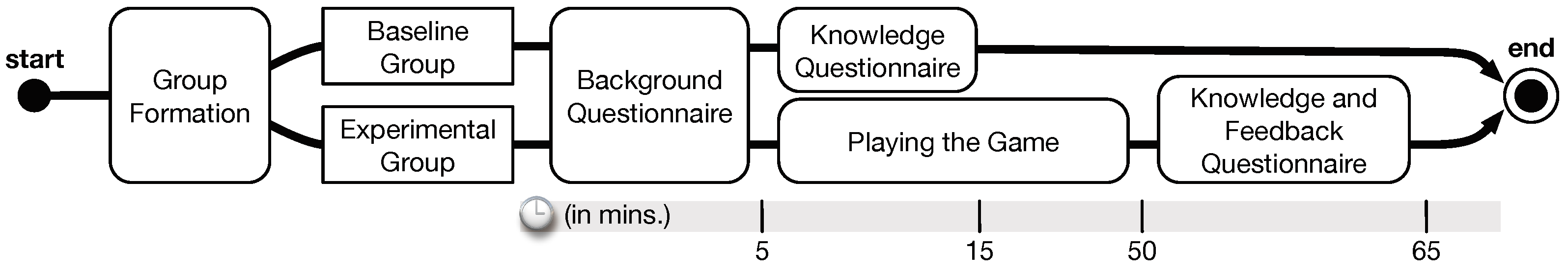 Information 11 00153 g006