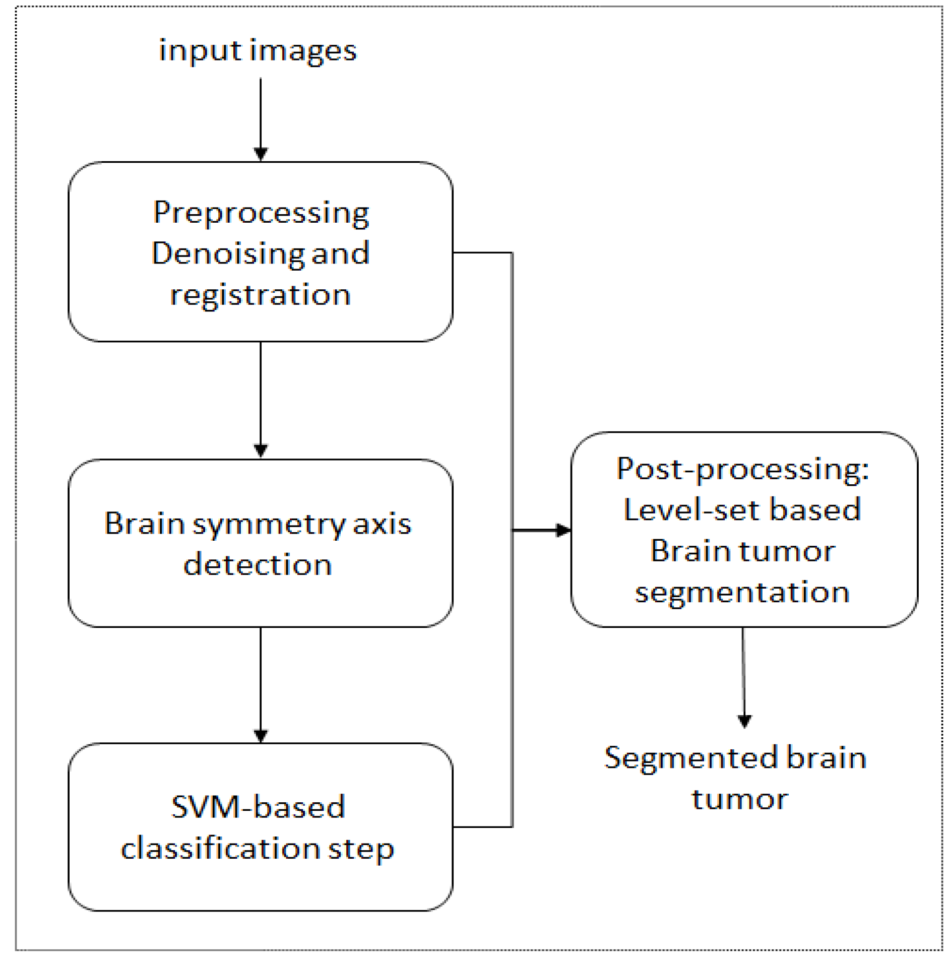 Information 11 00155 g002 Information 11 00155 g002