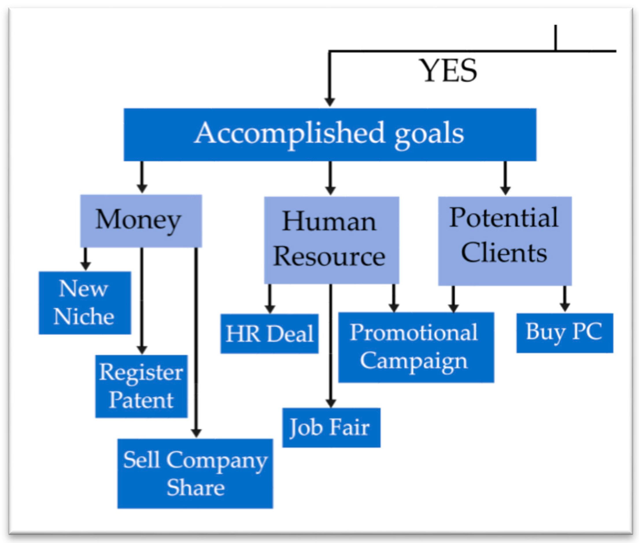 Information 11 00156 g006