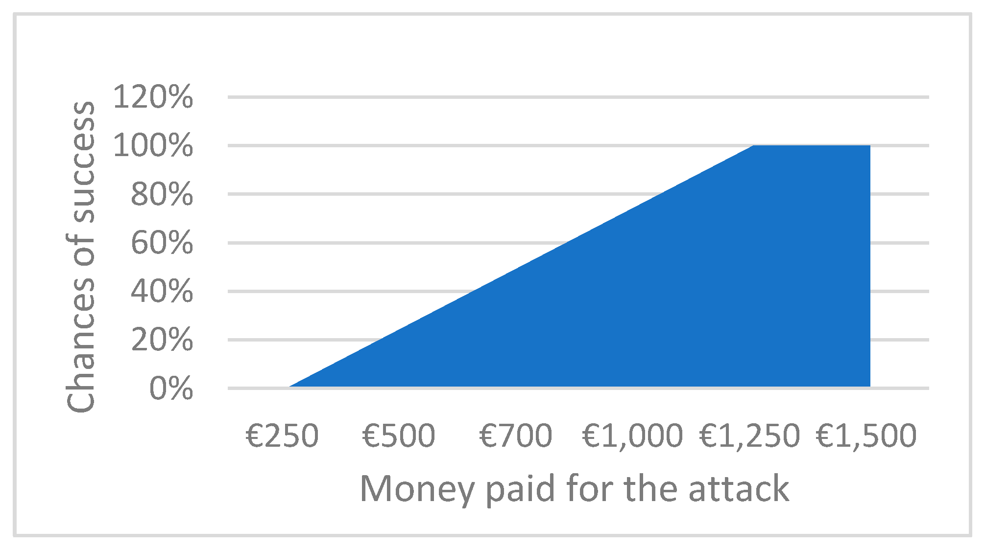 Information 11 00156 g012