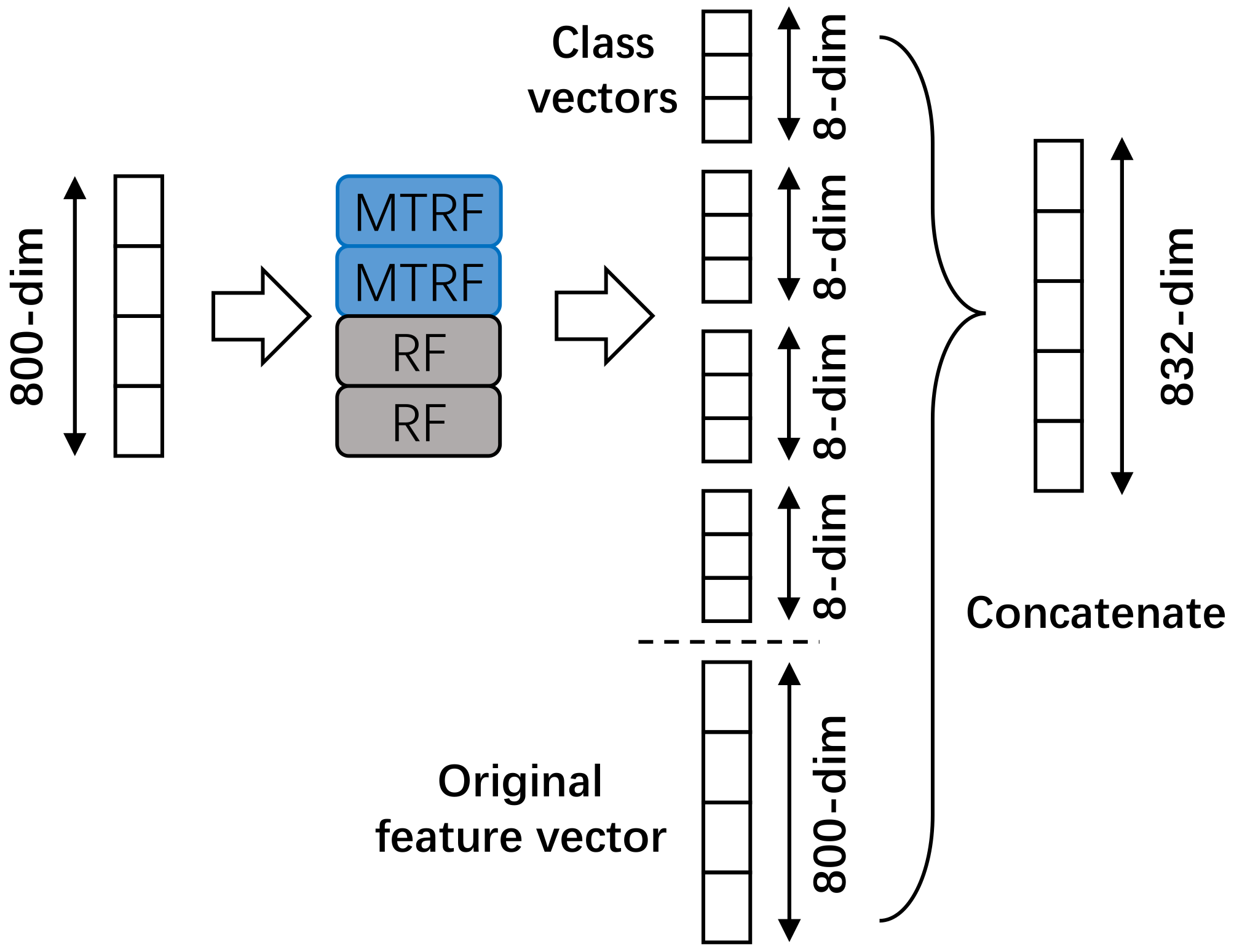Information 11 00158 g002 Information 11 00158 g002