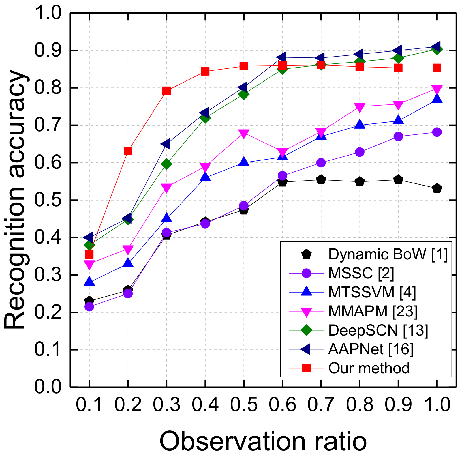 Information 11 00158 g005 Information 11 00158 g005