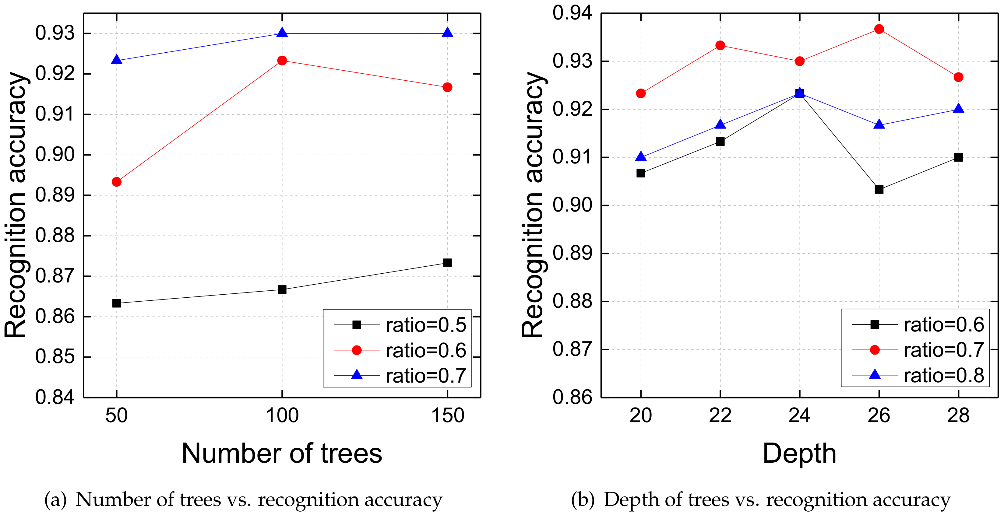 Information 11 00158 g006 Information 11 00158 g006
