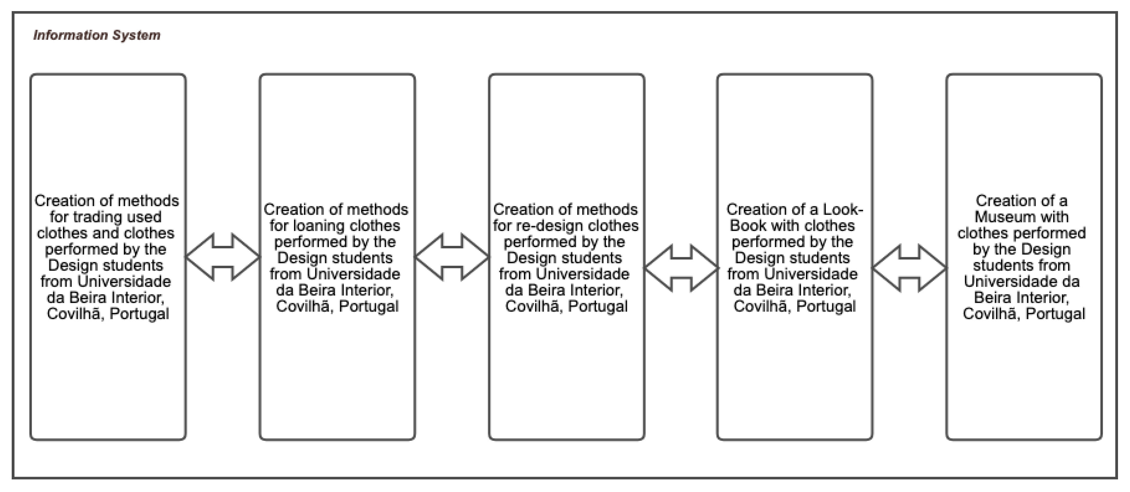 Information 11 00161 g006